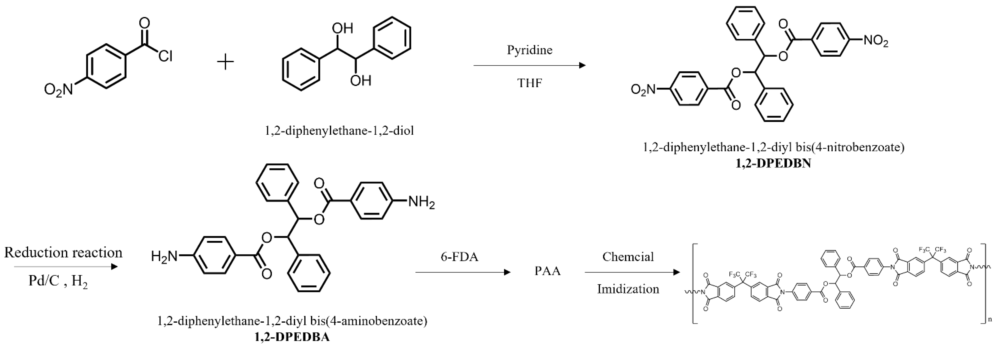 Polymers 14 04504 sch001
