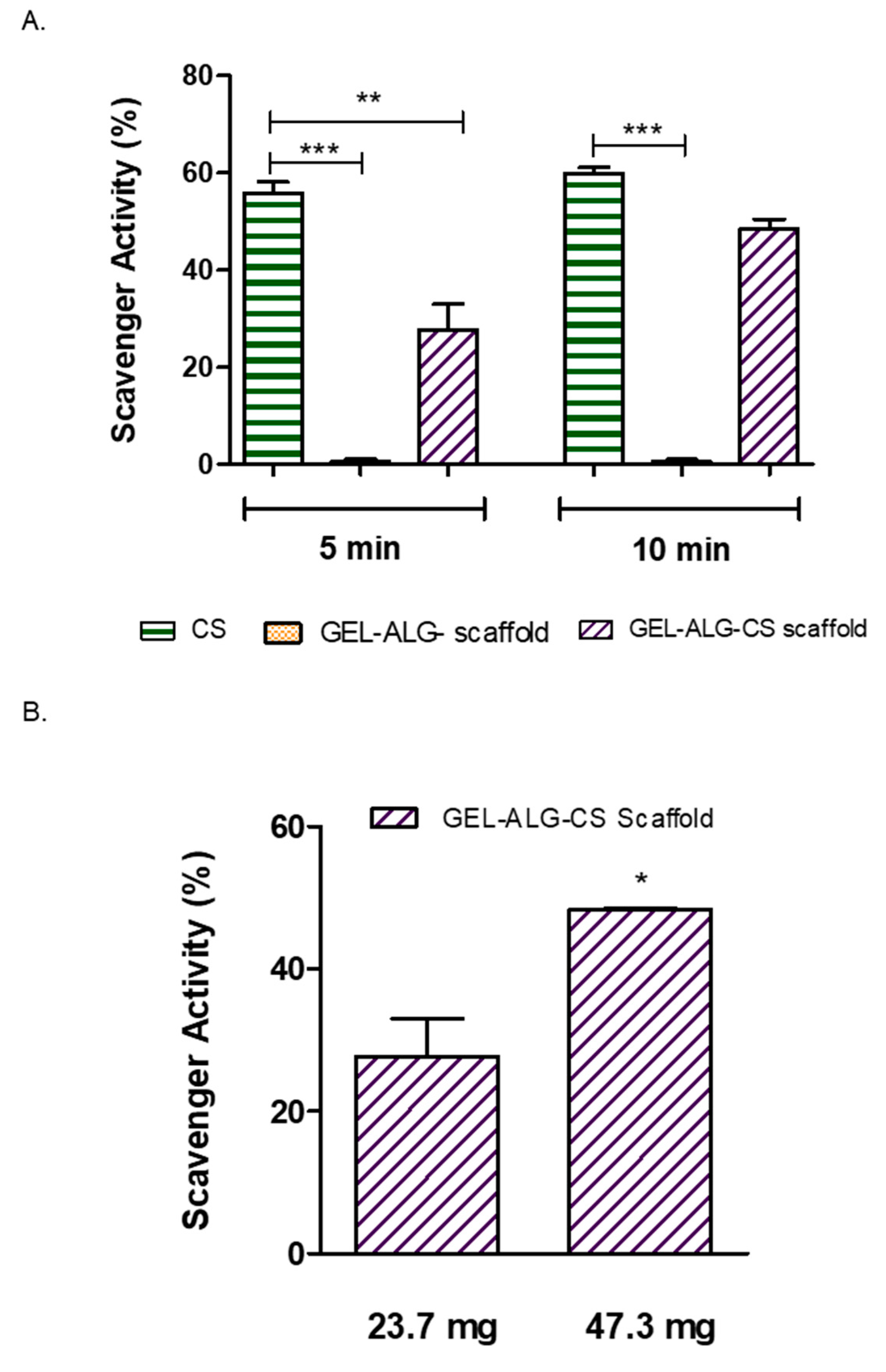 Polymers 14 04506 g007