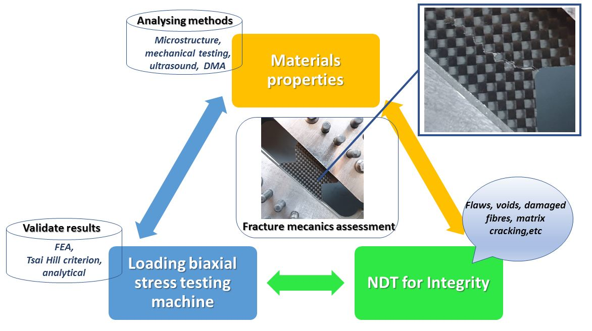 Polymers | Free Full-Text | Multi-Criteria Evaluation of the Failure of ...