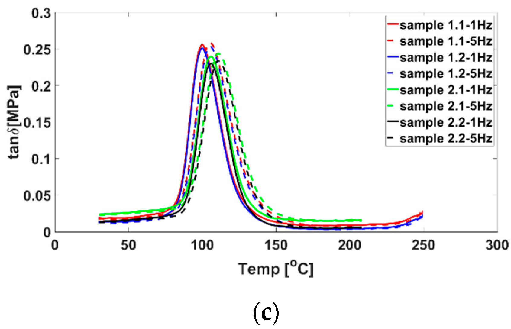 Polymers 14 04507 g008b