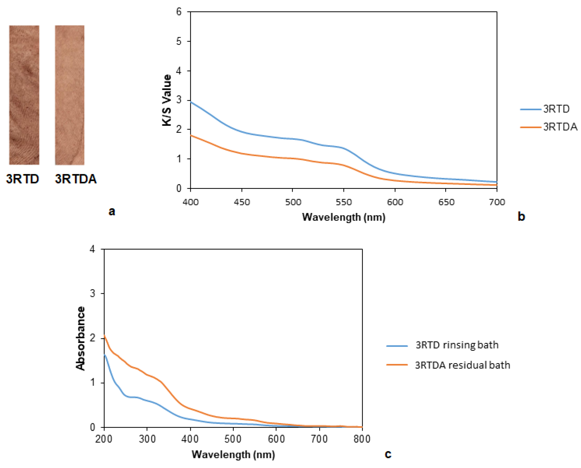 Polymers 14 04508 g009