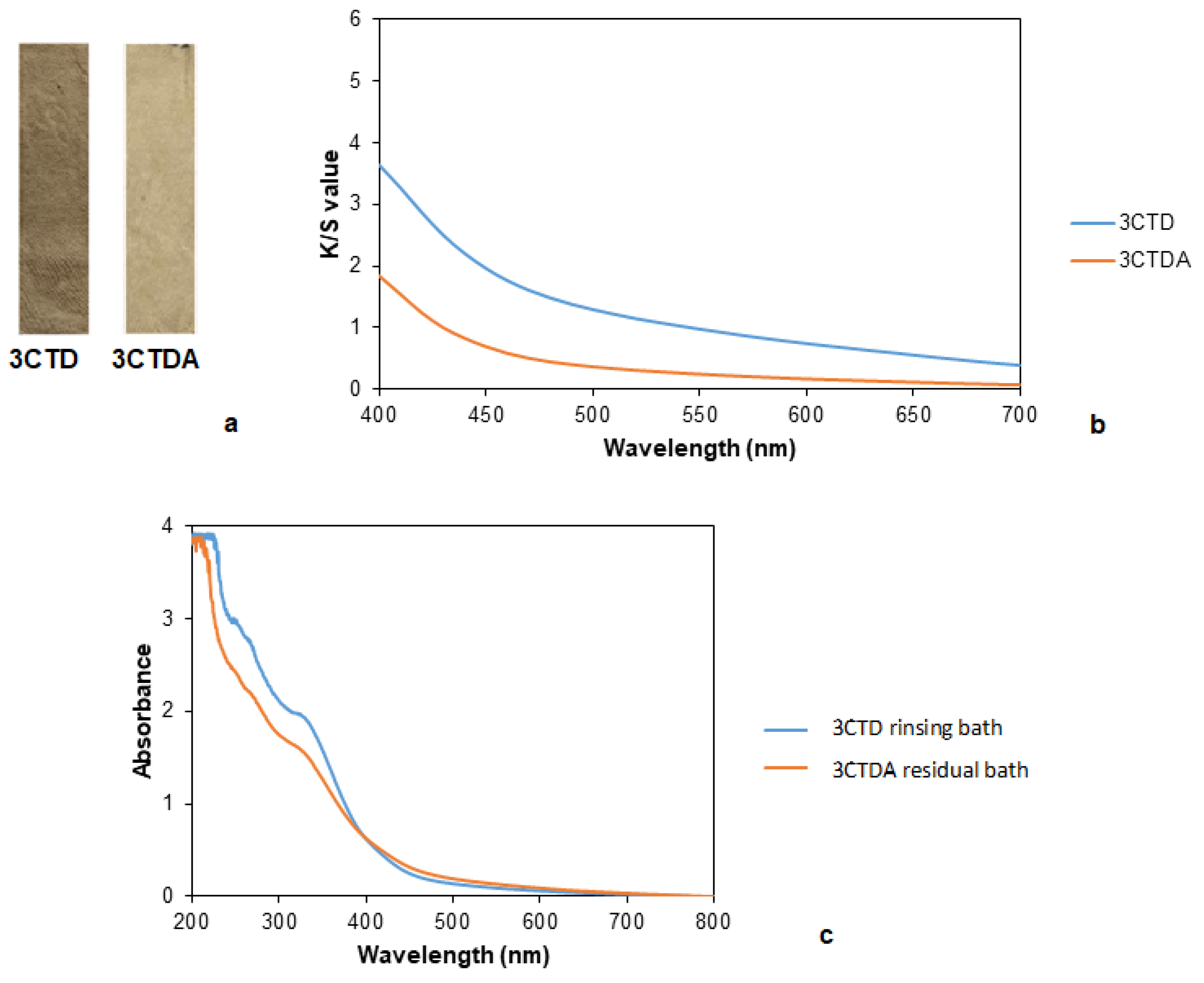 Polymers 14 04508 g010