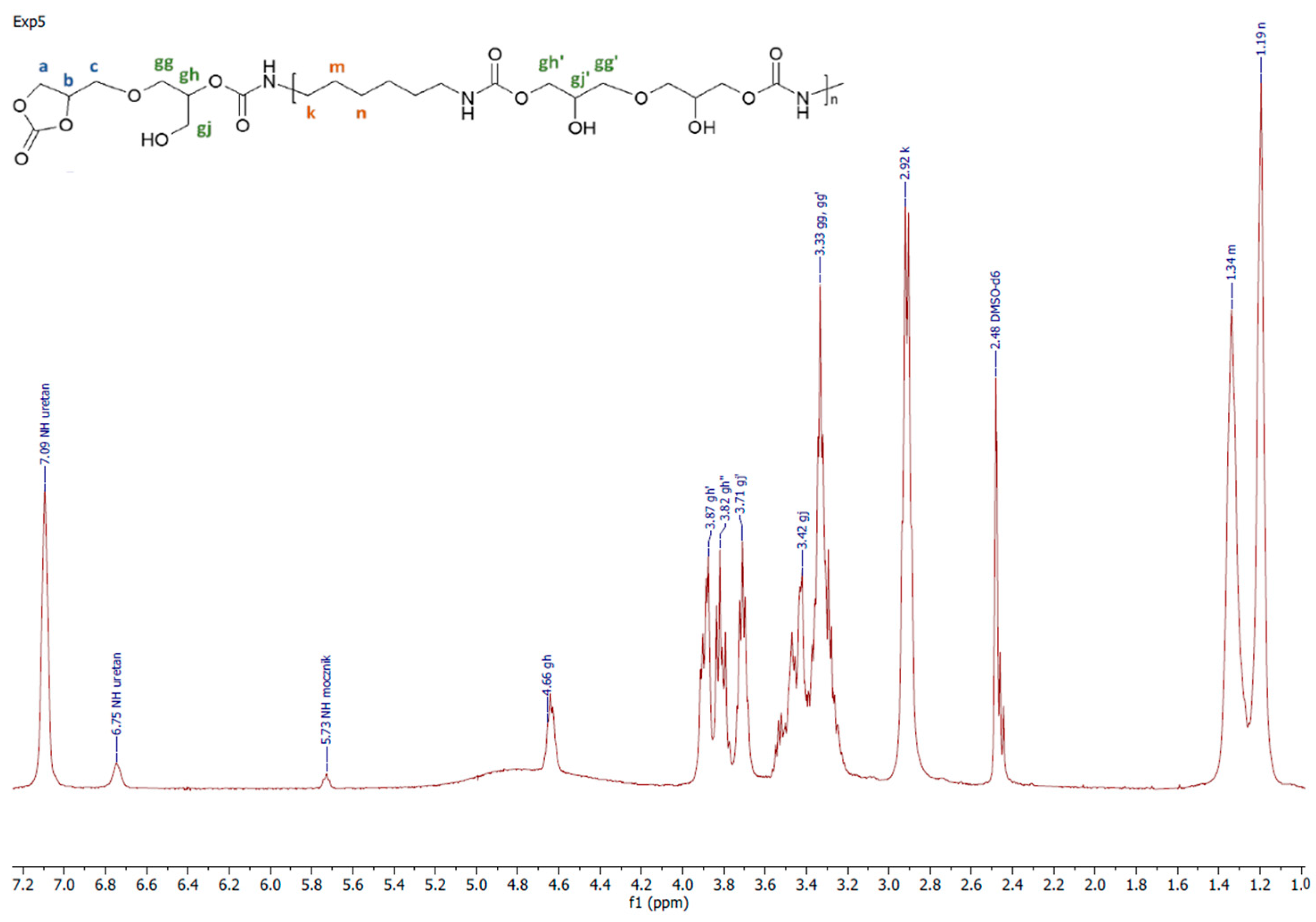 Polymers 14 04510 g004
