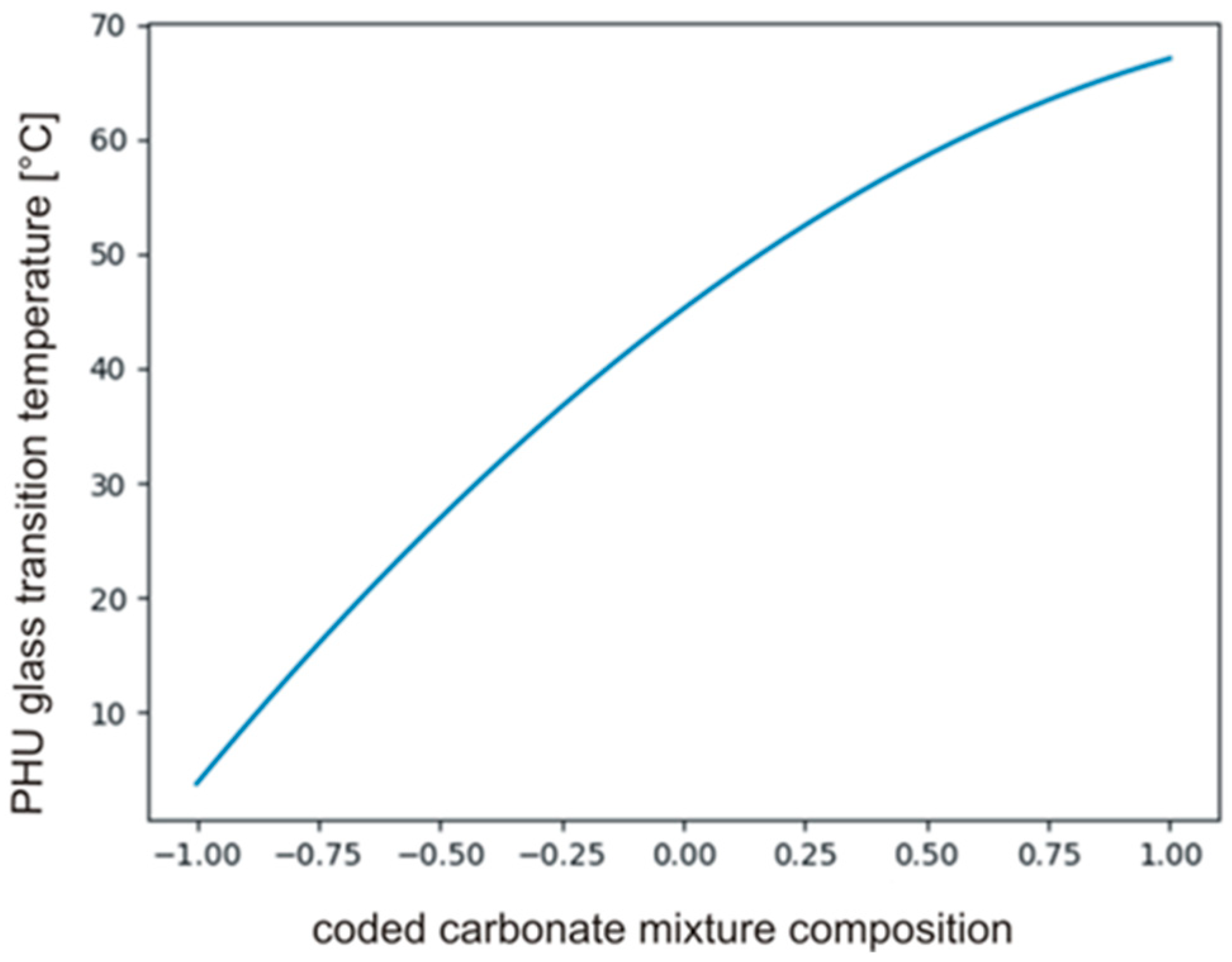 Polymers 14 04510 g009