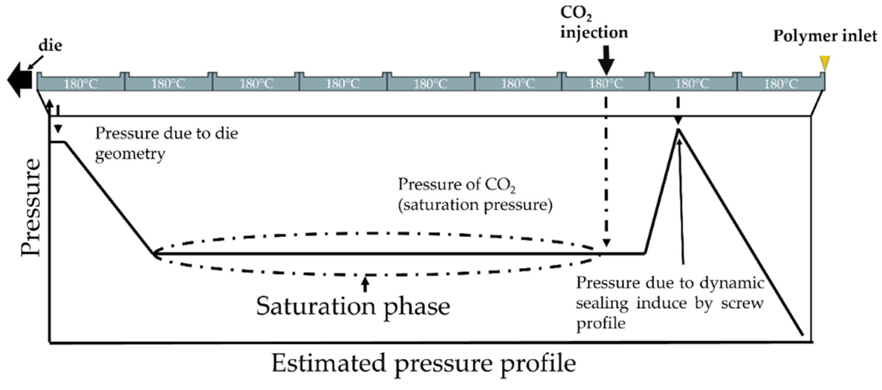 Polymers 14 04513 g001 550