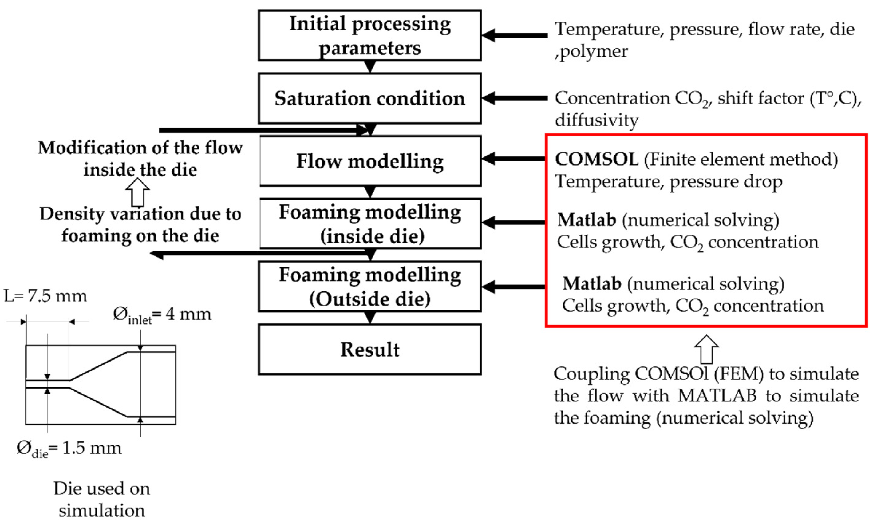 Polymers 14 04513 g003 550