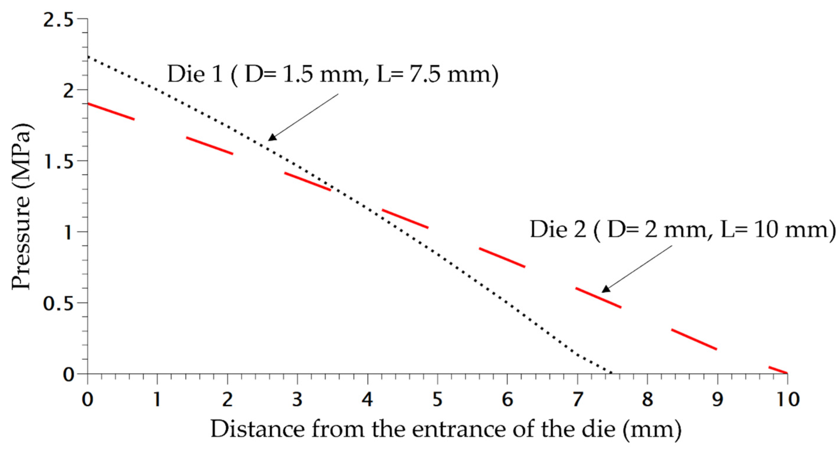Polymers 14 04513 g008 550