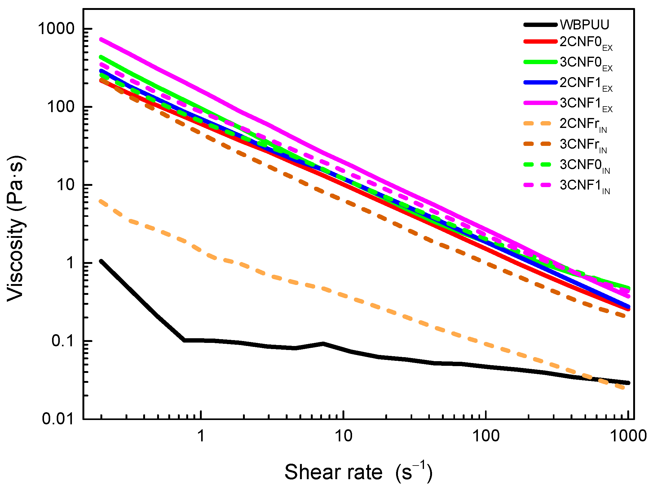 Polymers 14 04516 g002 Polymers 14 04516 g002