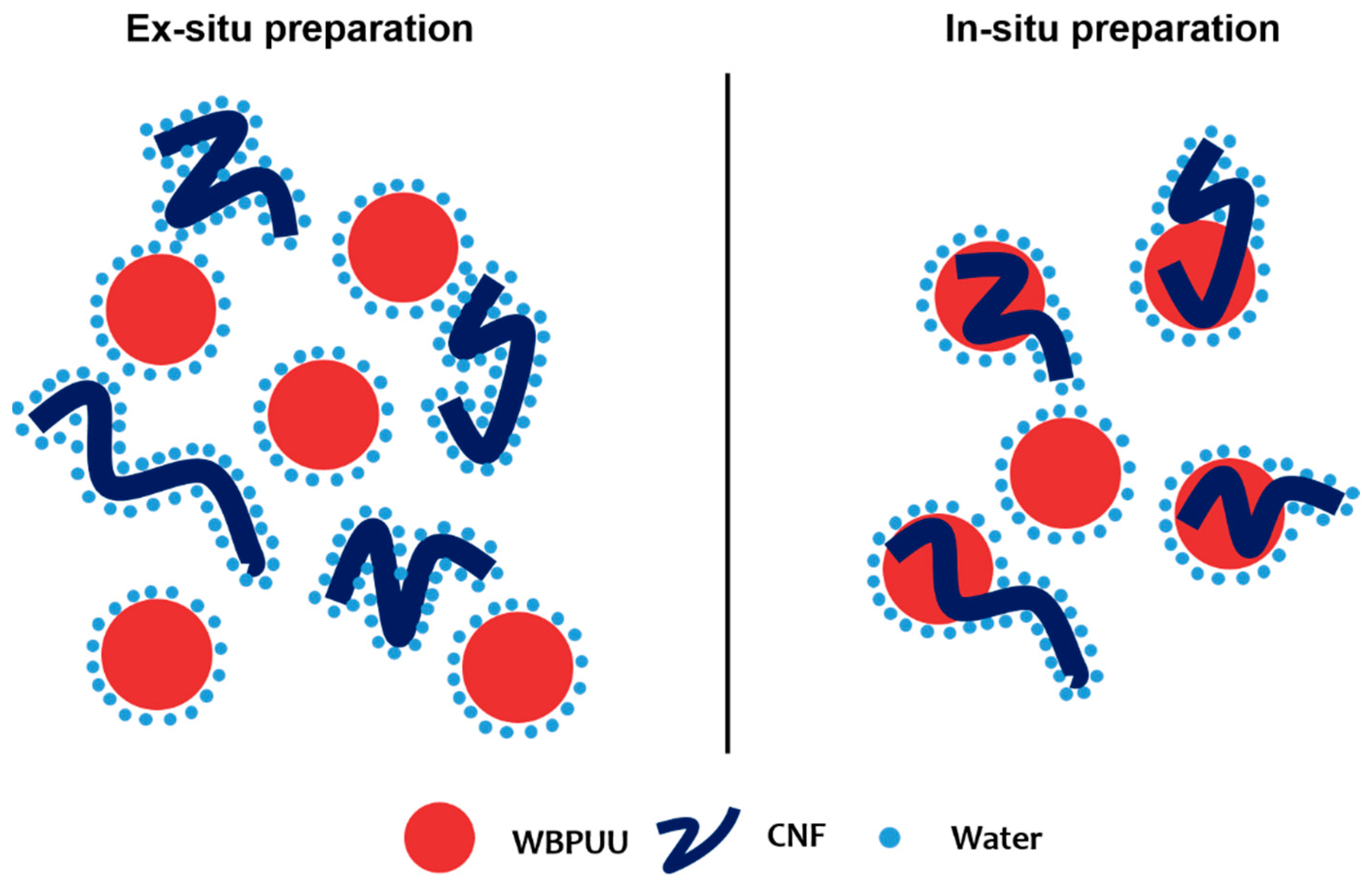 Polymers 14 04516 g003 Polymers 14 04516 g003