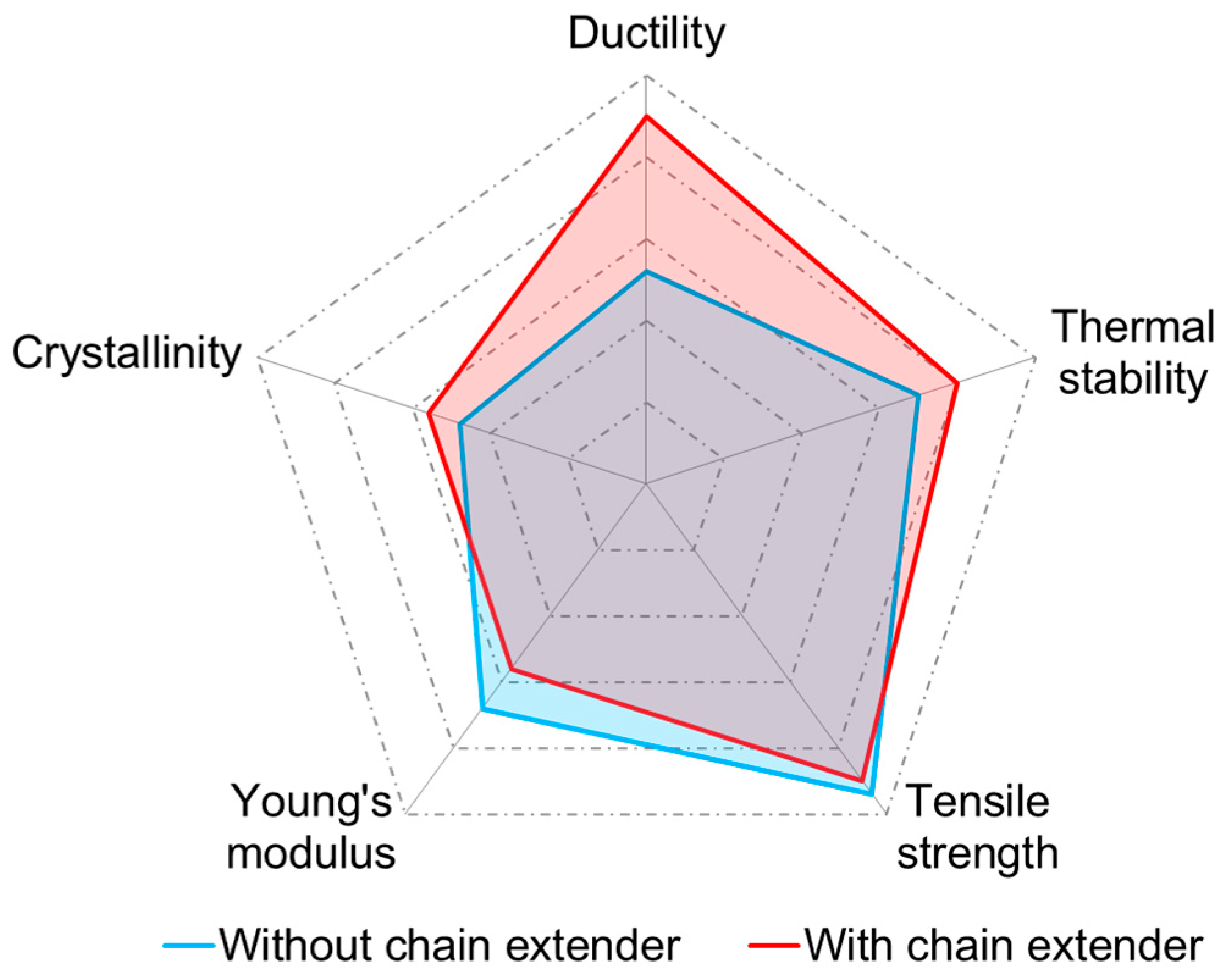 Polymers 14 04517 g007 Polymers 14 04517 g007