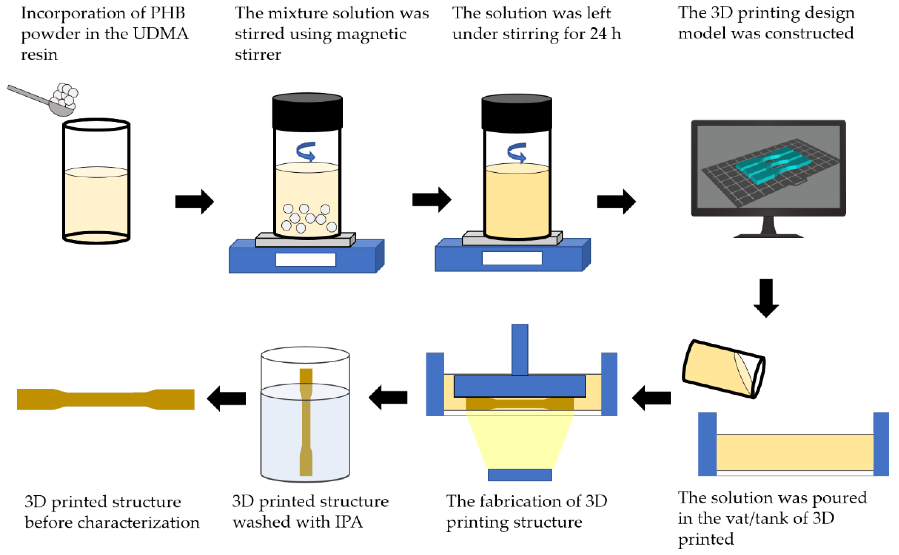 Polymers 14 04518 g001