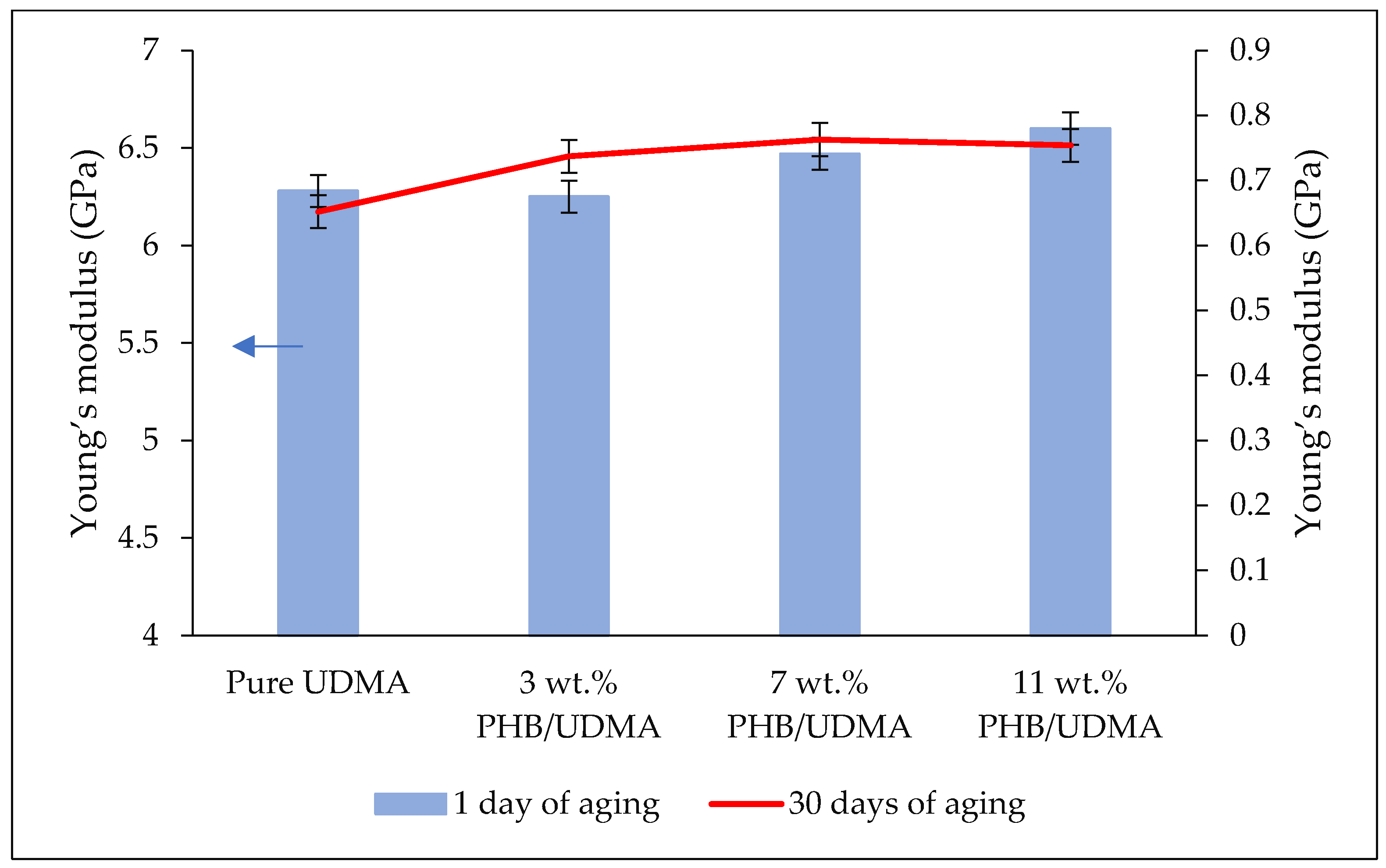 Polymers 14 04518 g003