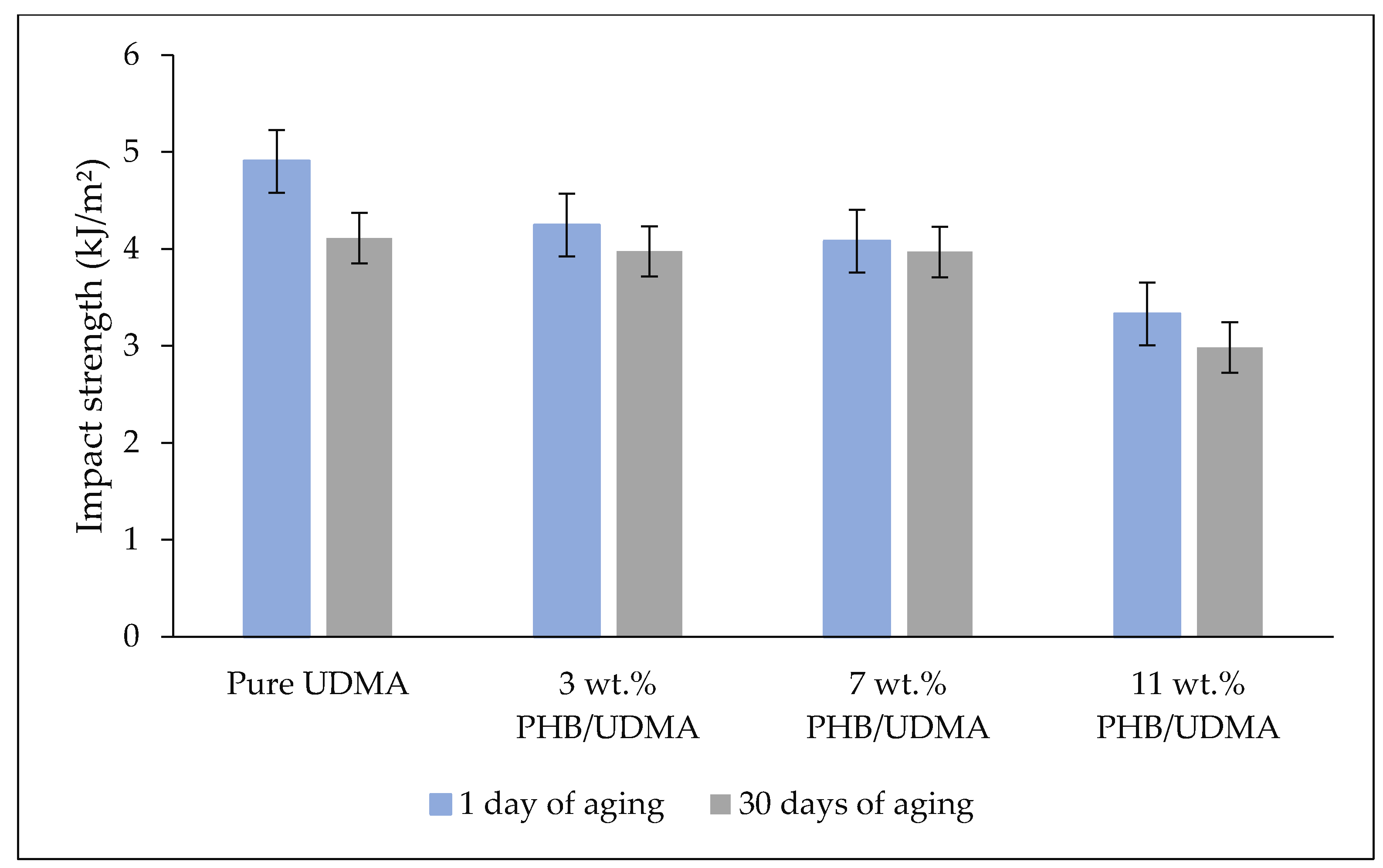 Polymers 14 04518 g006
