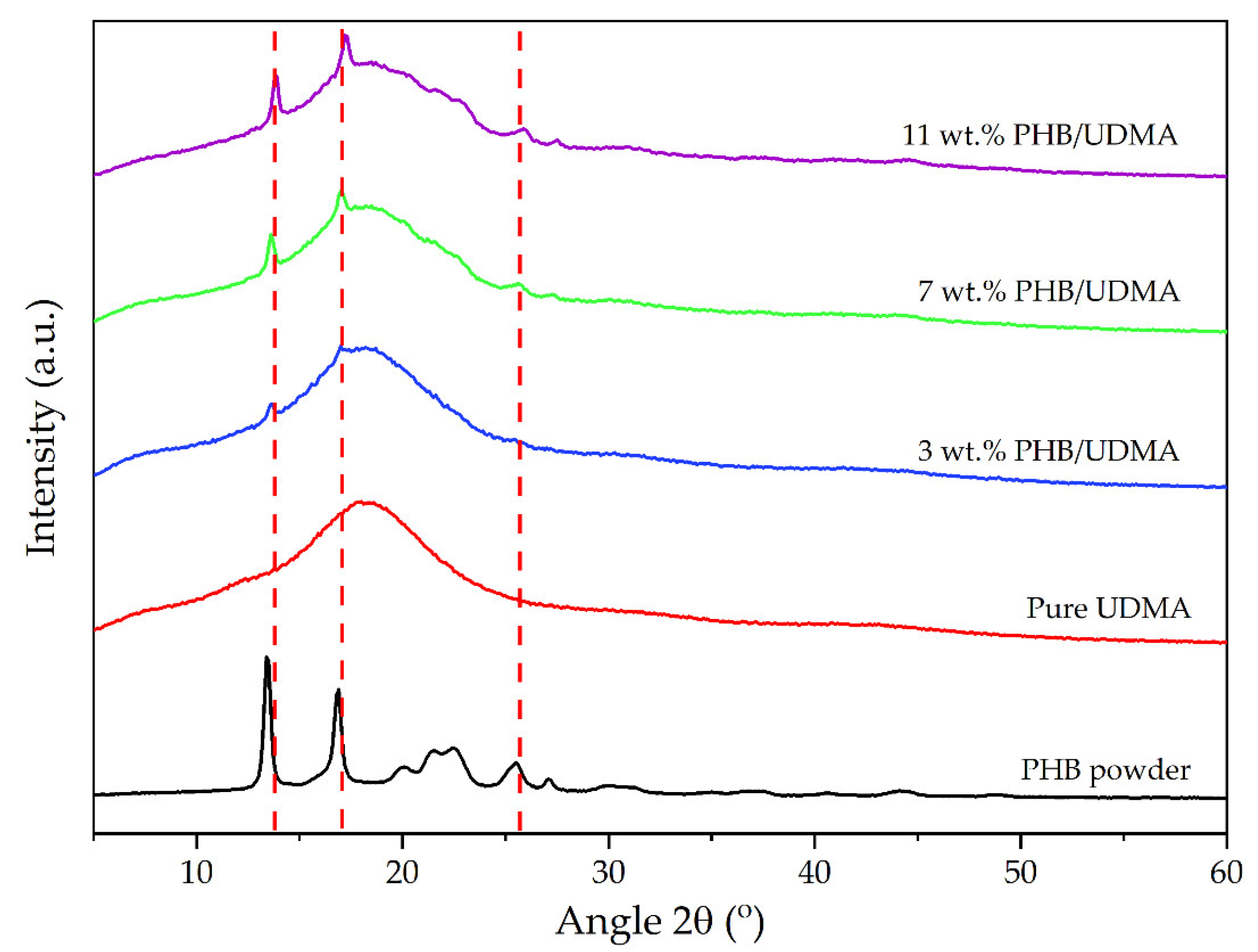 Polymers 14 04518 g009