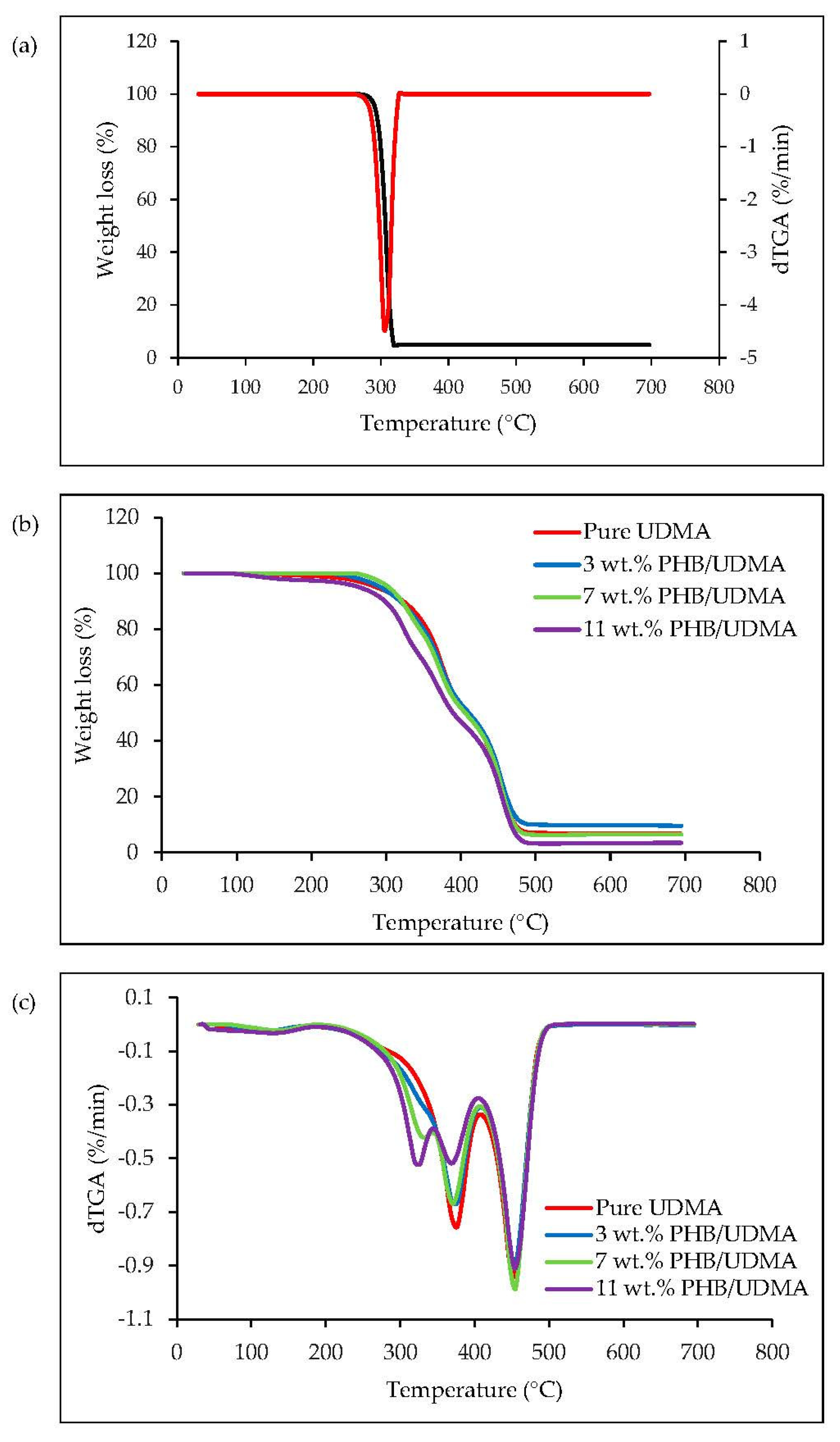 Polymers 14 04518 g011