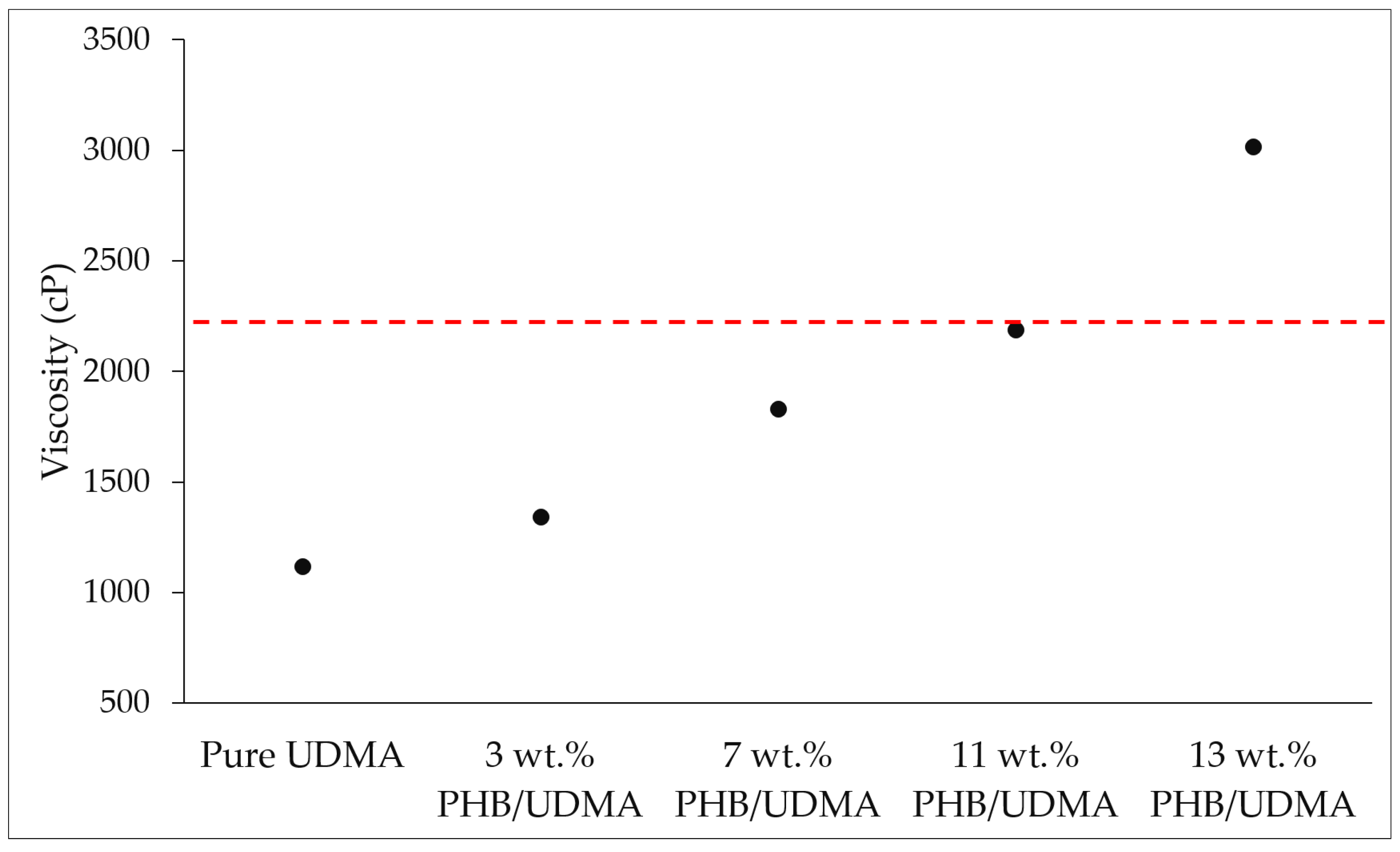Polymers 14 04518 g0a1