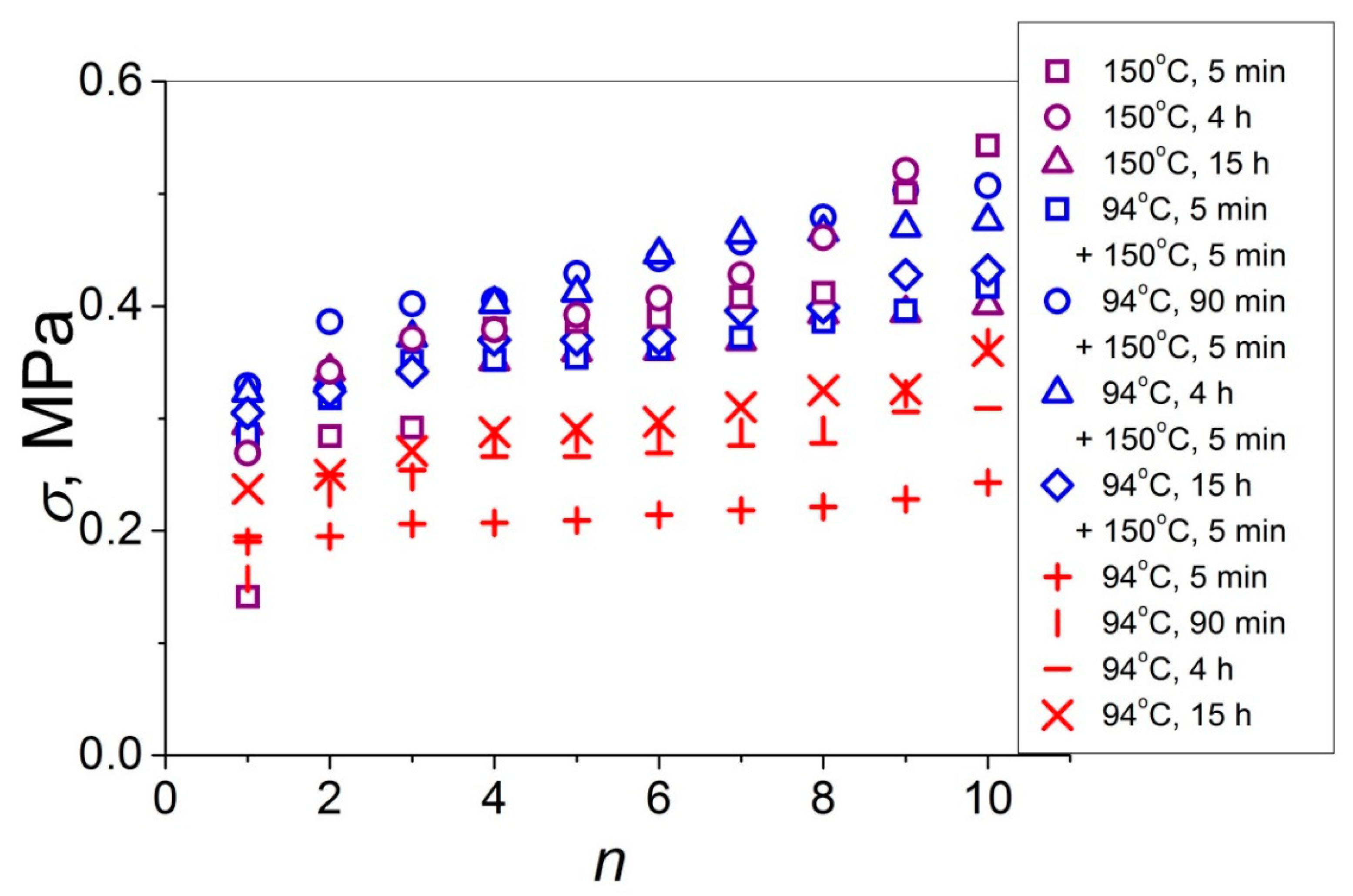 Polymers 14 04519 g002