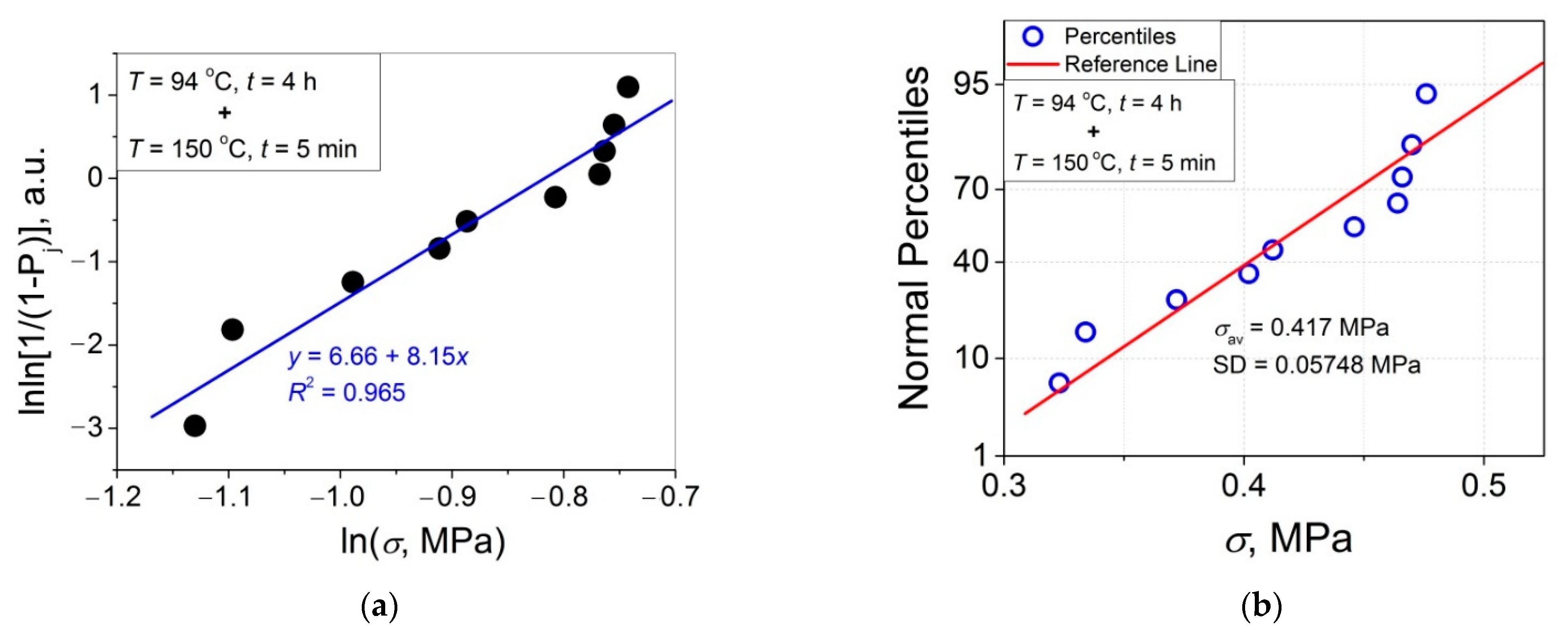 Polymers 14 04519 g009a