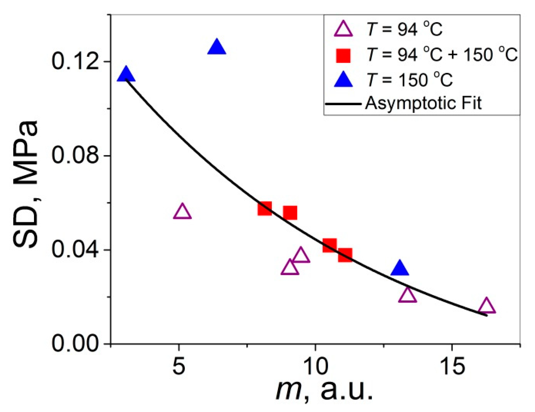 Polymers 14 04519 g015