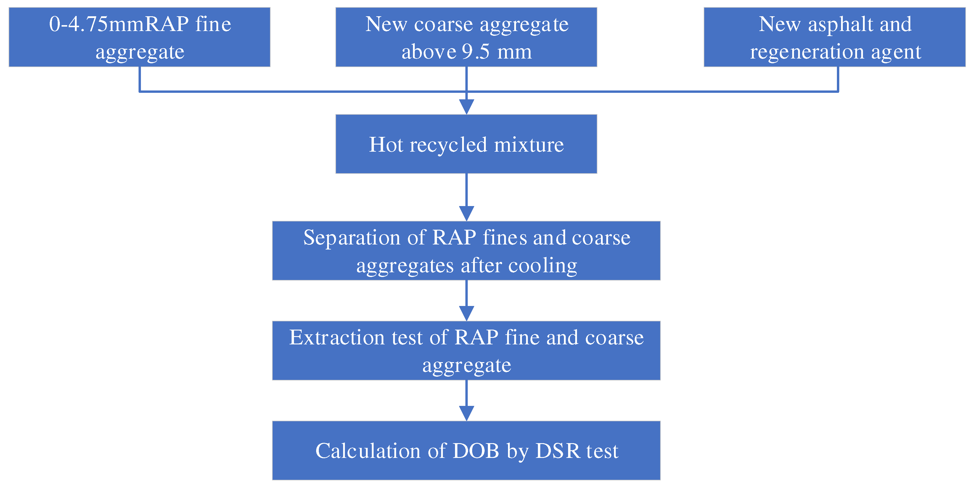 Polymers 14 04520 g002