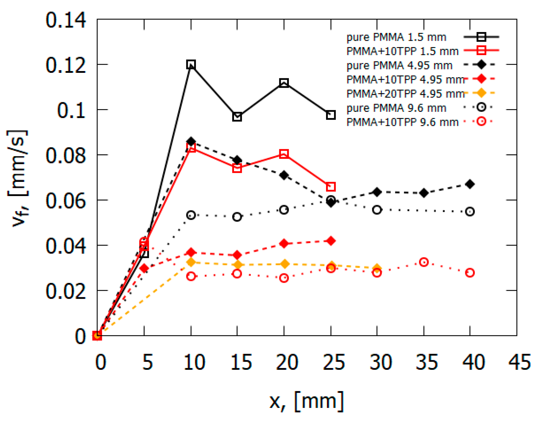 Polymers 14 04523 g013
