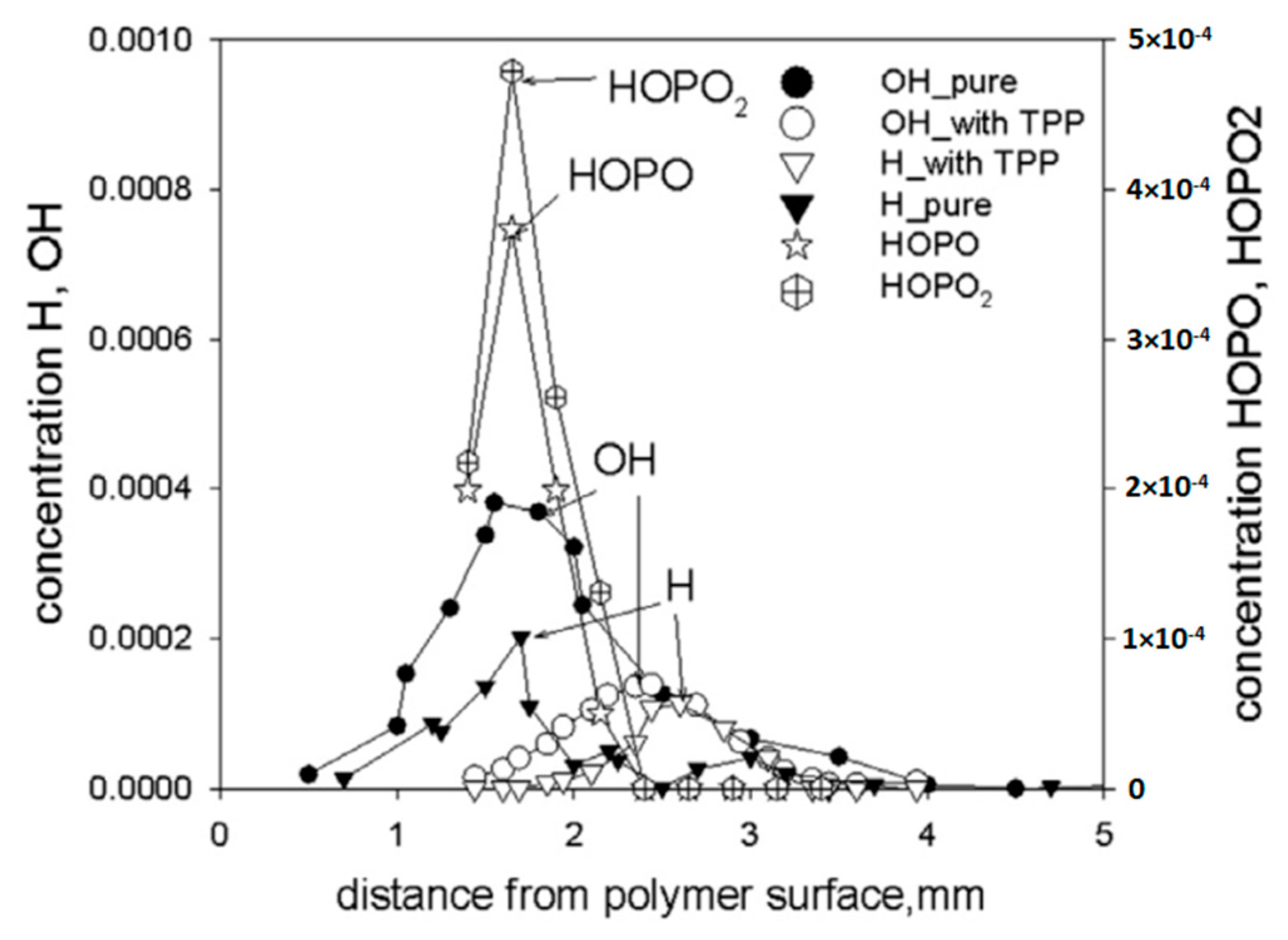 Polymers 14 04523 g021
