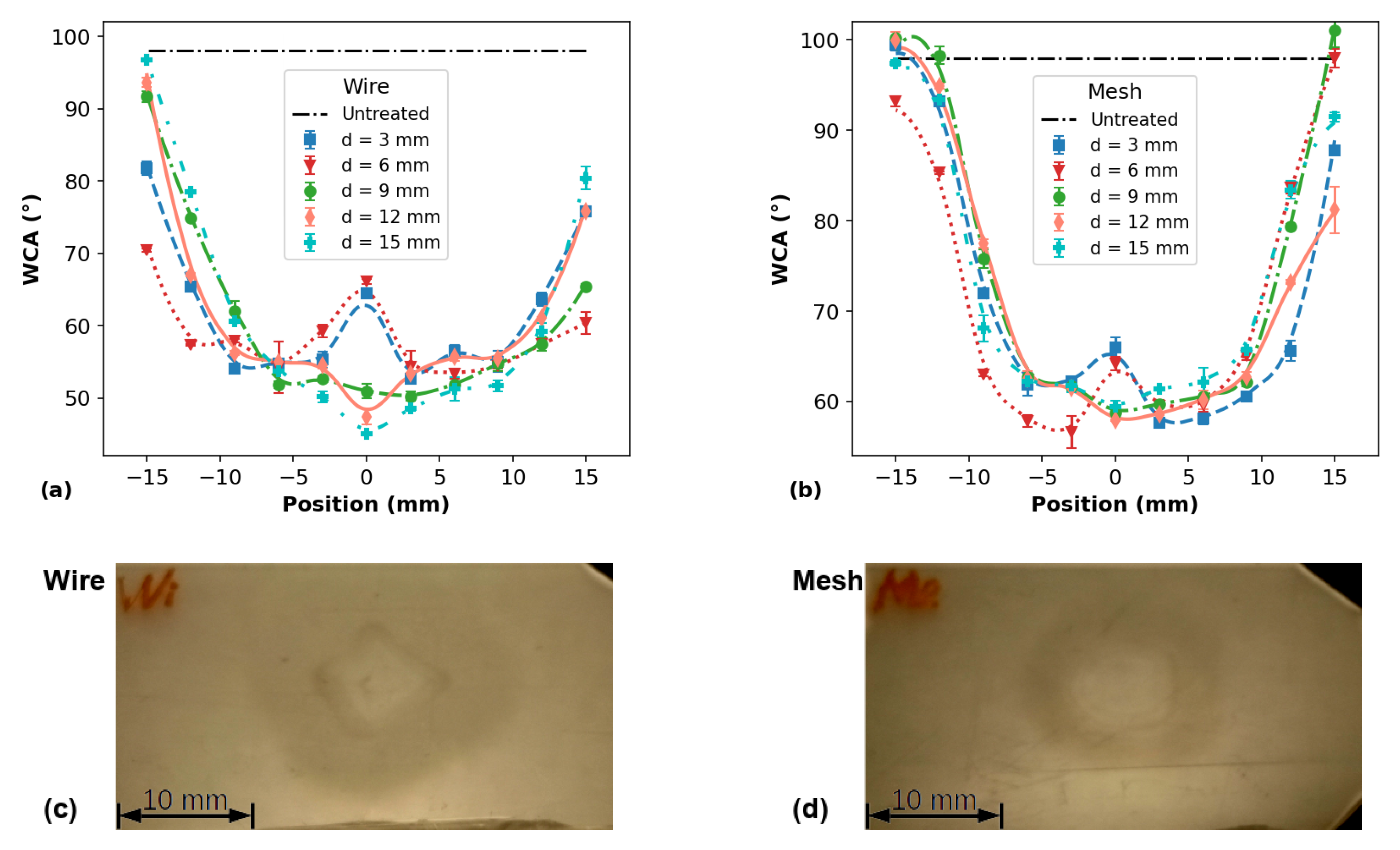 Polymers 14 04524 g007 Polymers 14 04524 g007