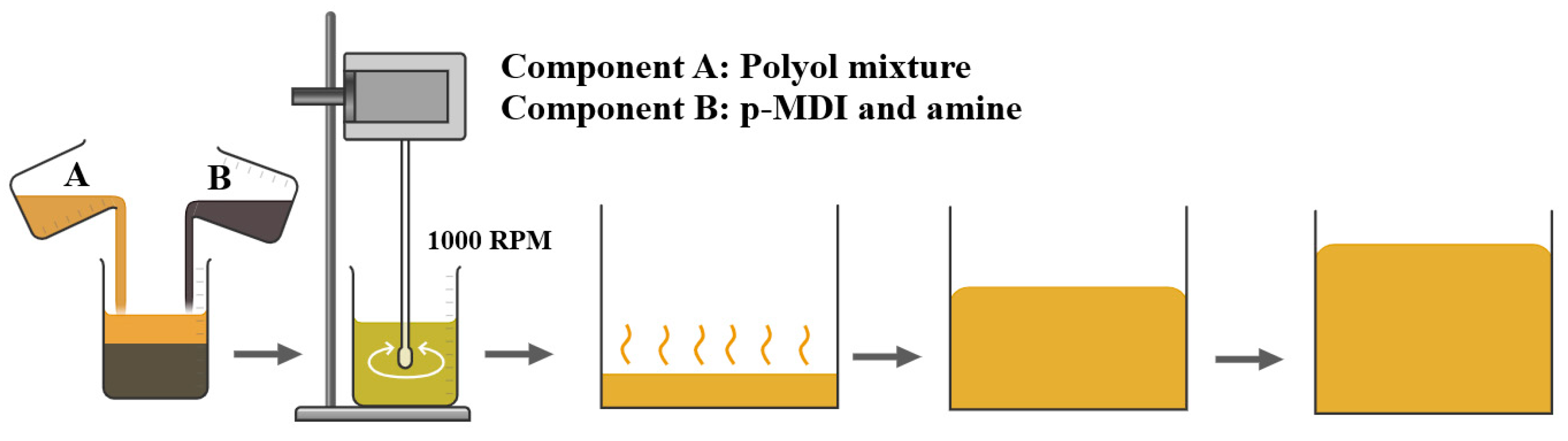 Polymers 14 04526 g001 Polymers 14 04526 g001