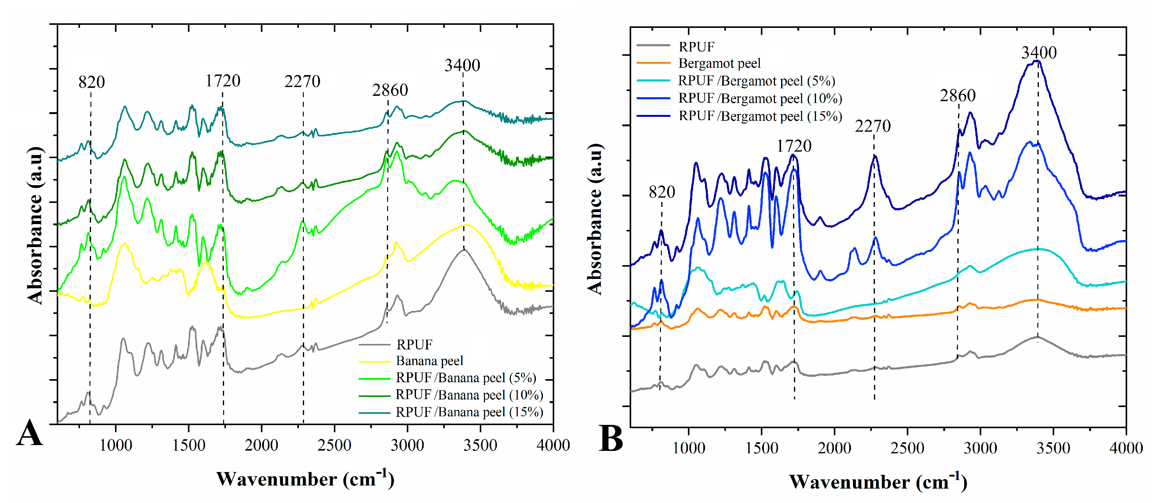 Polymers 14 04526 g003 Polymers 14 04526 g003