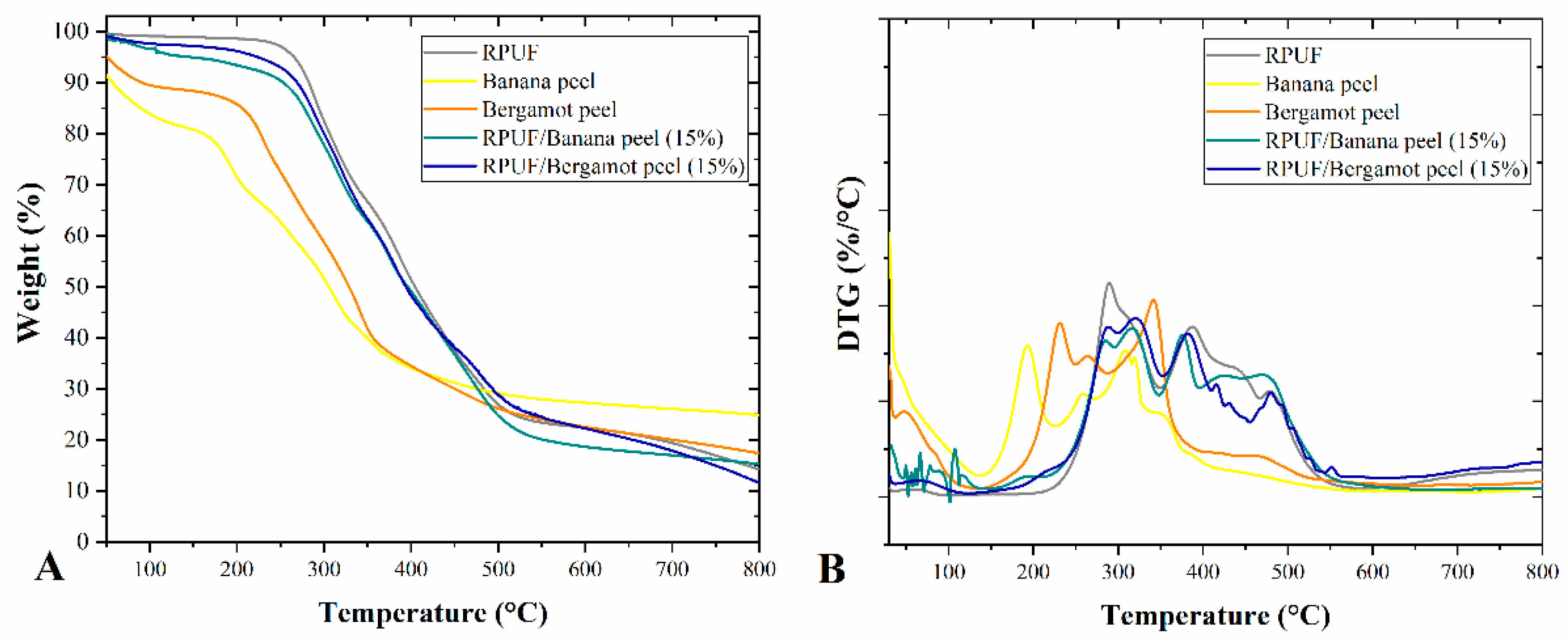 Polymers 14 04526 g005 Polymers 14 04526 g005