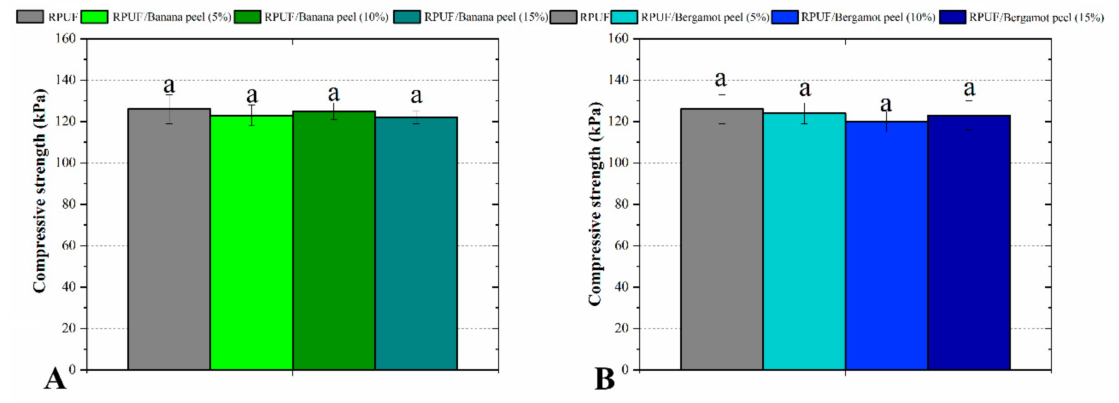 Polymers 14 04526 g007 Polymers 14 04526 g007