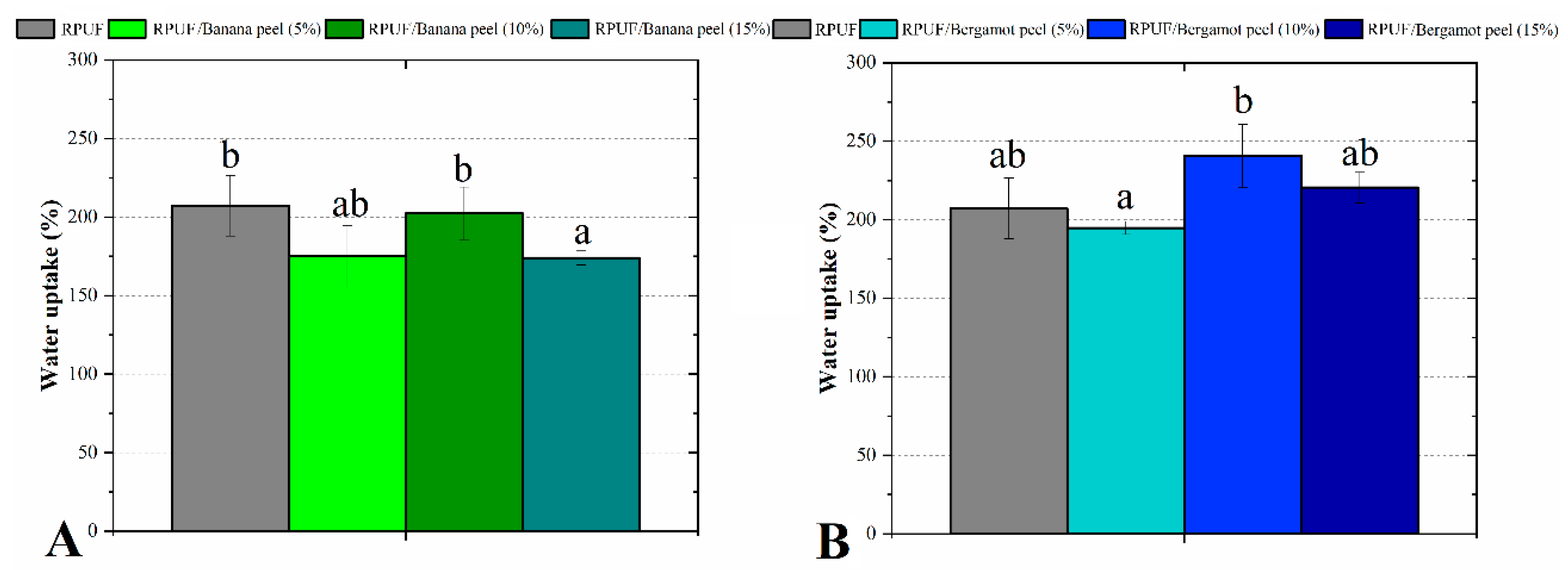 Polymers 14 04526 g008 Polymers 14 04526 g008