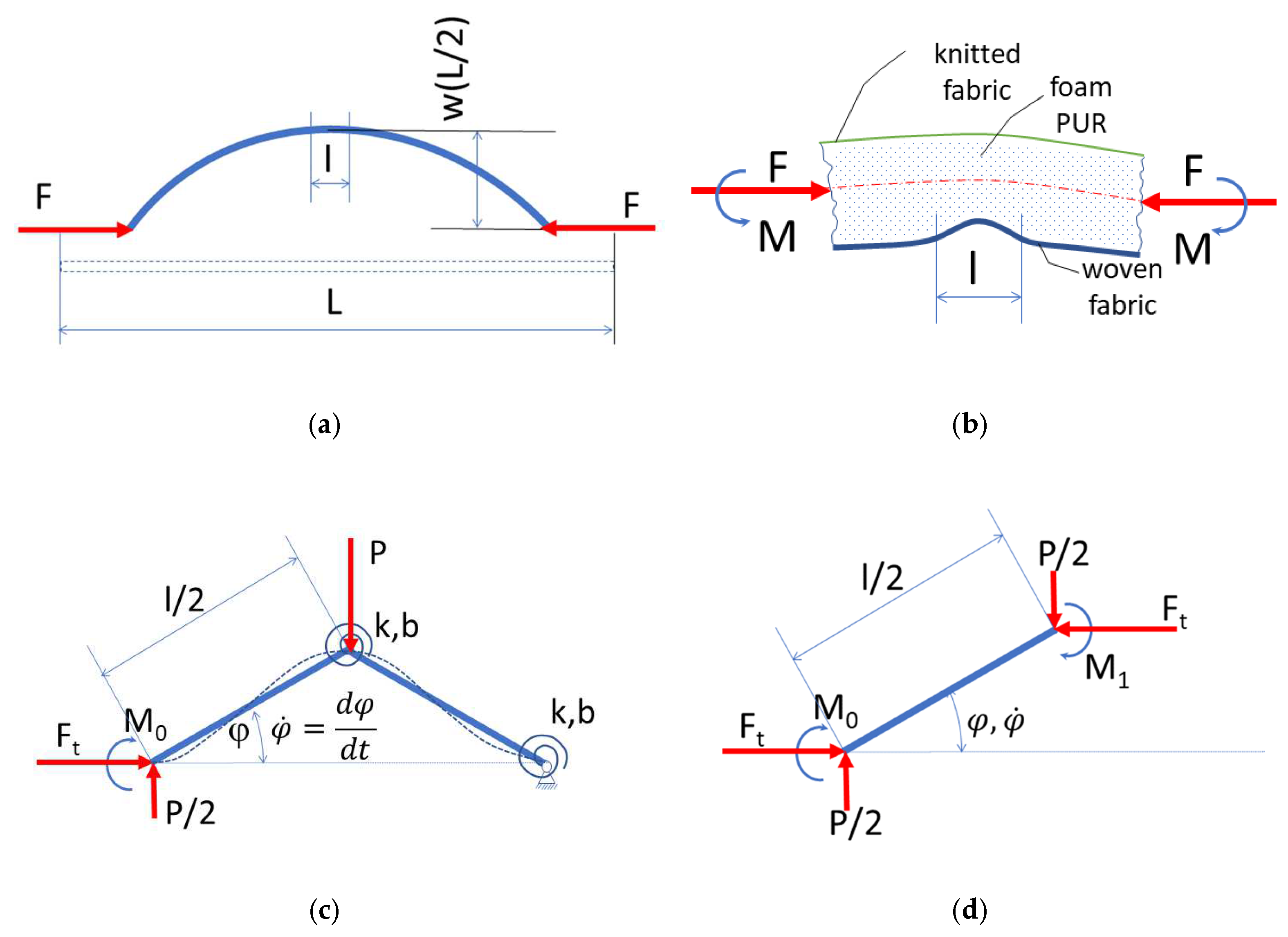 Polymers 14 04527 g008