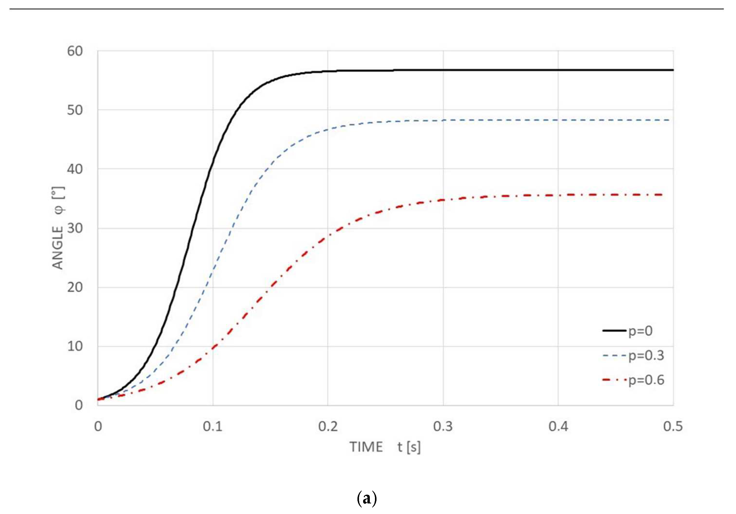 Polymers 14 04527 g010a