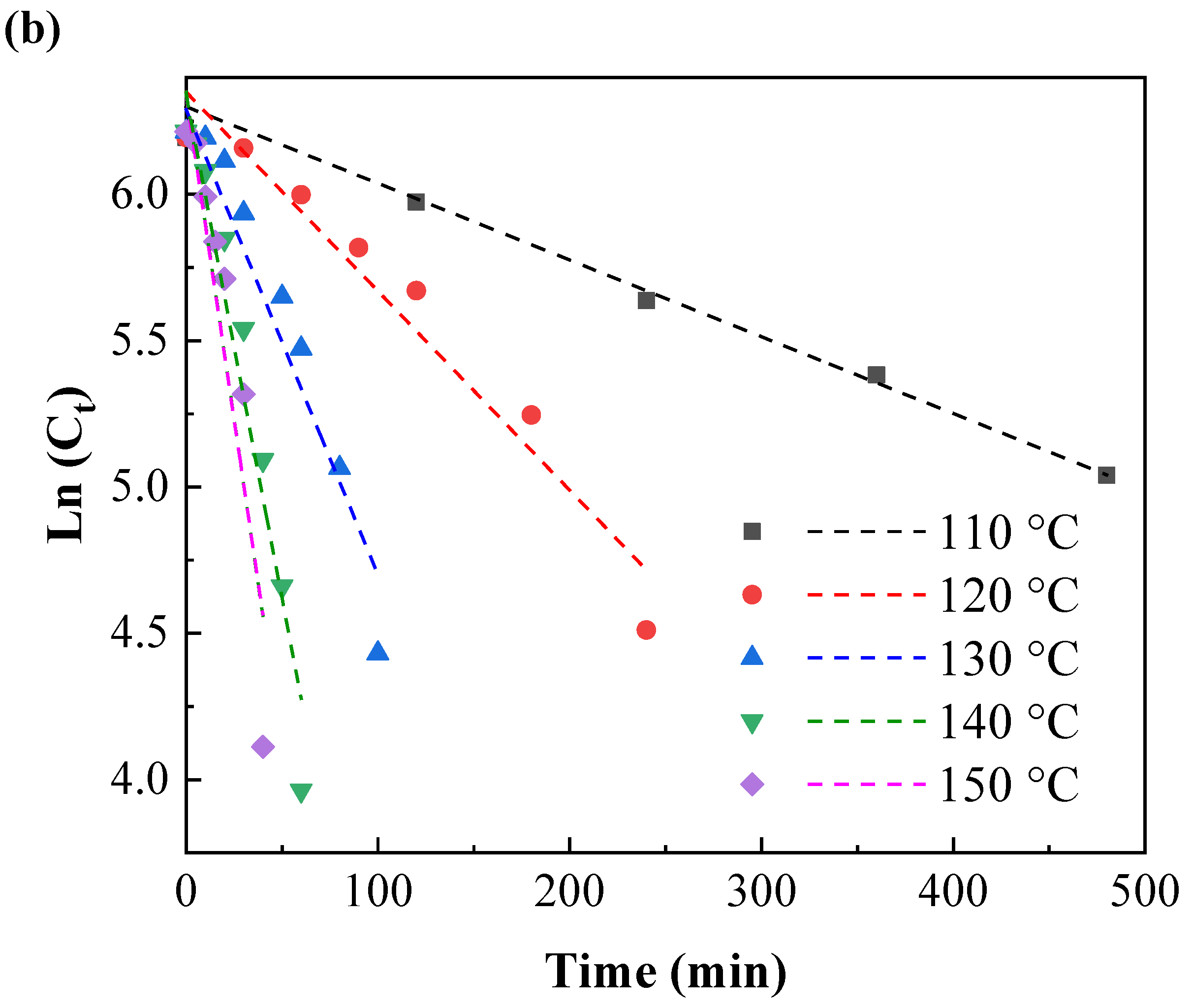 Polymers 14 04531 g005b