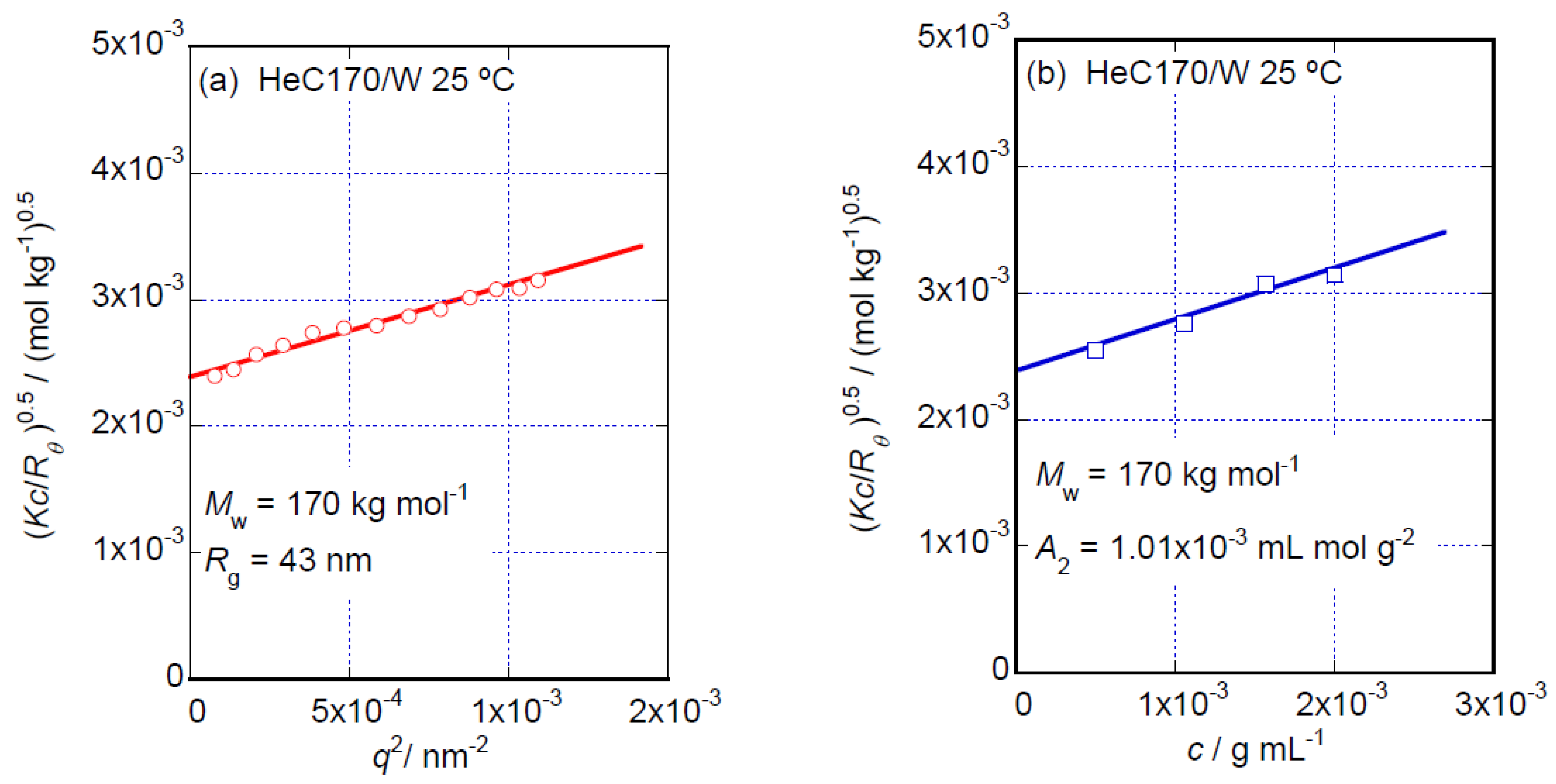 Polymers 14 04532 g001