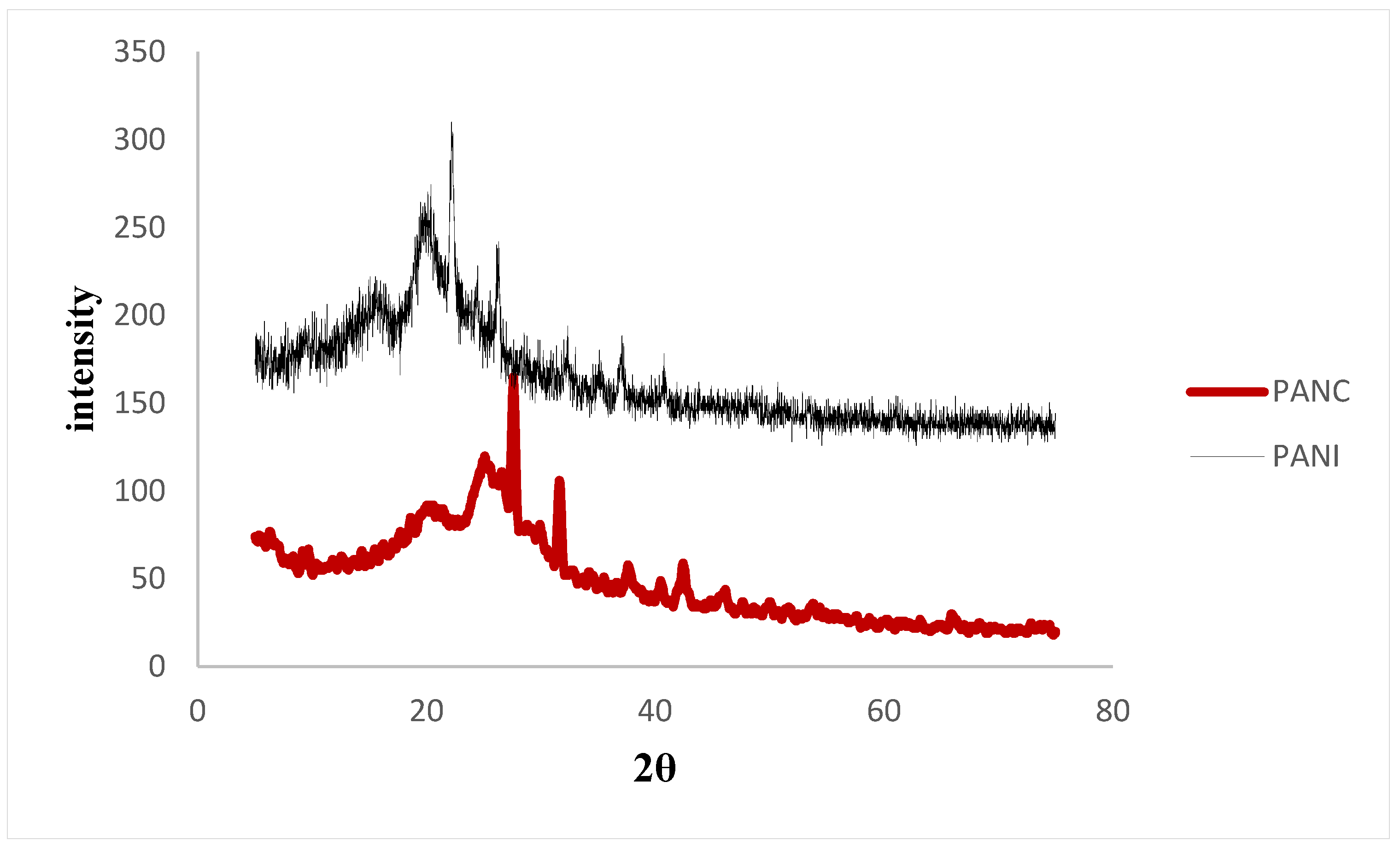 Polymers 14 04533 g004 Polymers 14 04533 g004