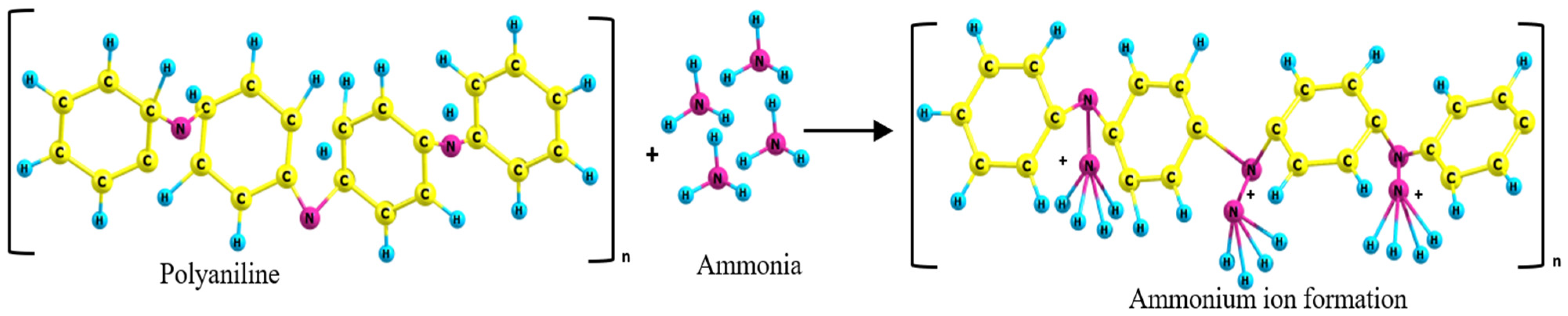 Polymers 14 04533 g006 Polymers 14 04533 g006
