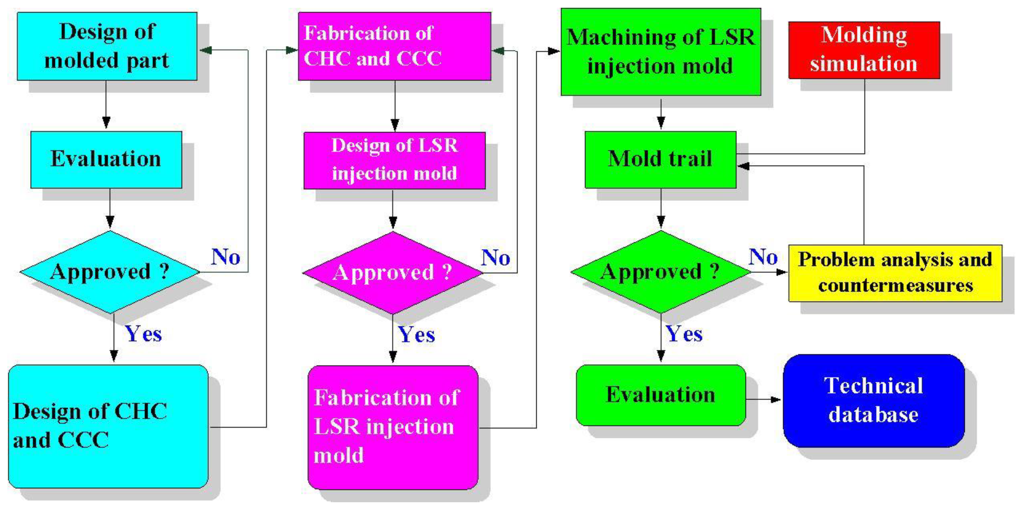 Polymers 14 04534 g001