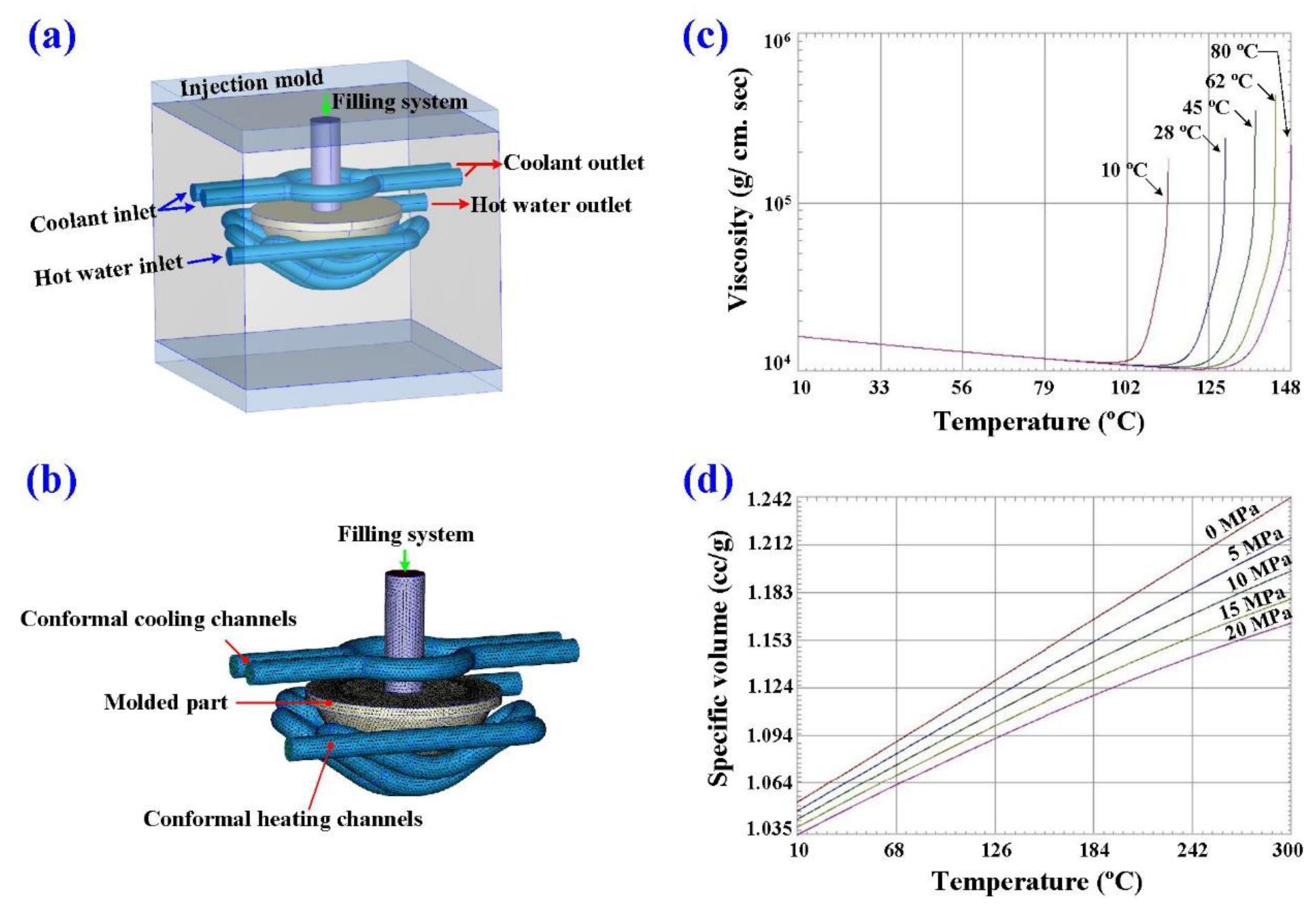 Polymers 14 04534 g005
