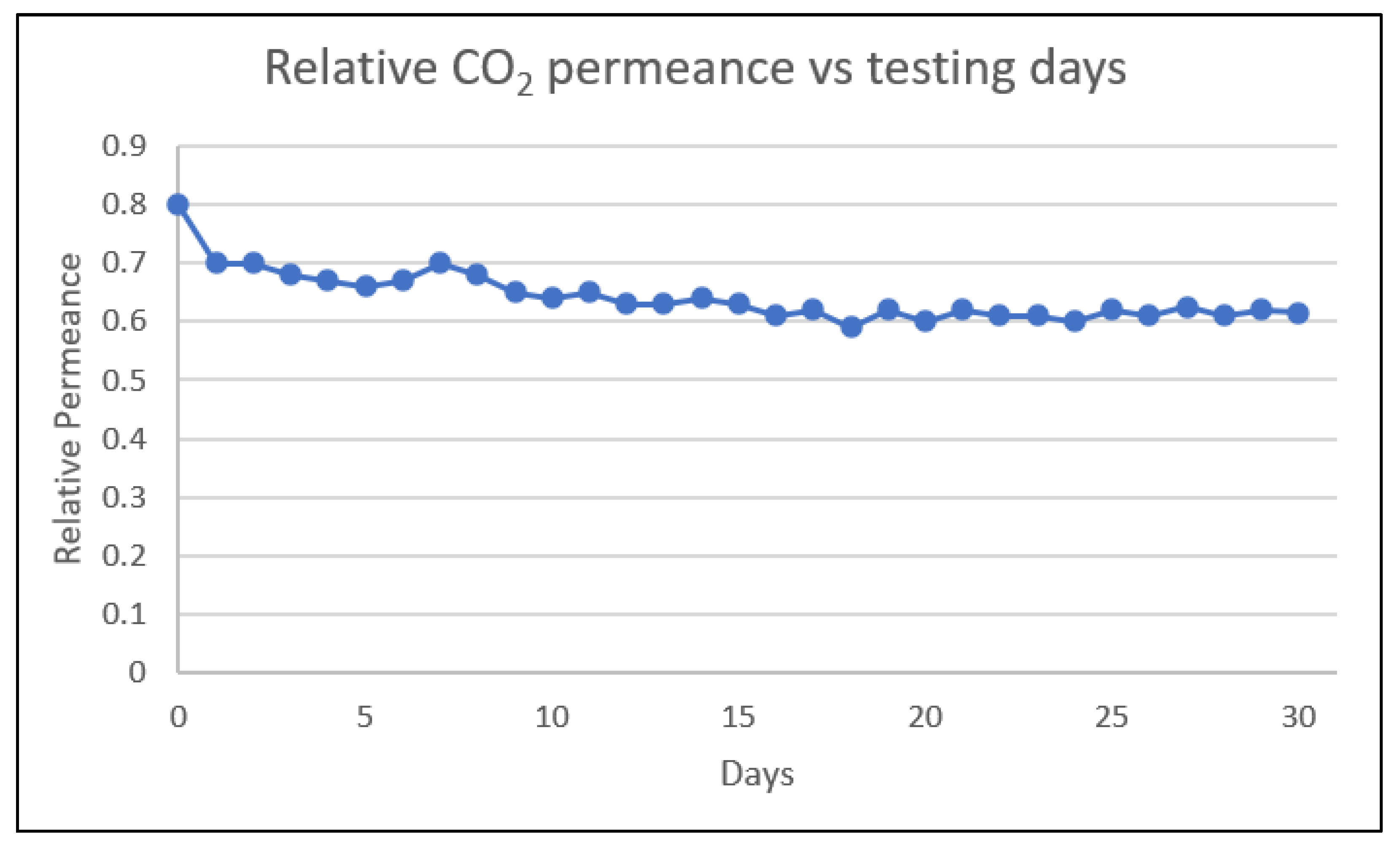 Polymers 14 04537 g010