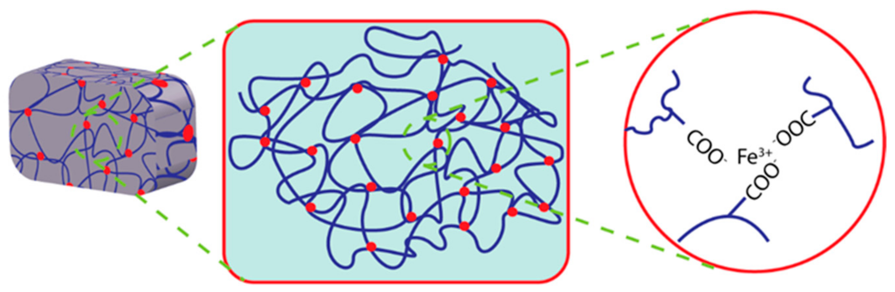 Polymers 14 04539 g004 Polymers 14 04539 g004