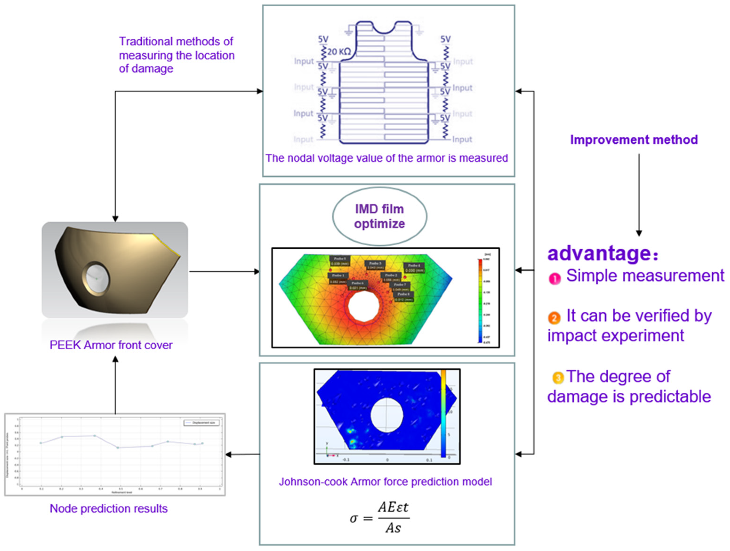 Polymers 14 04540 g001 550
