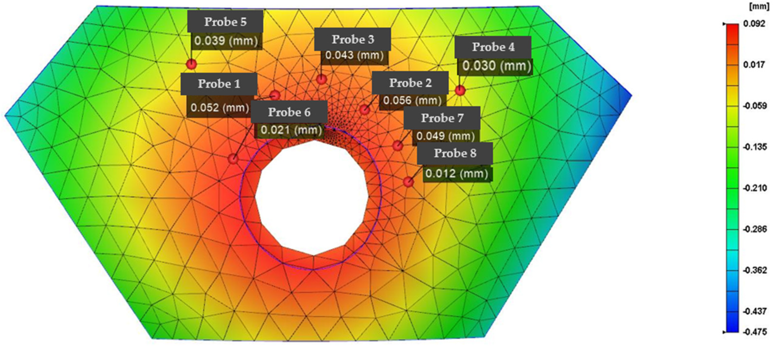 Polymers 14 04540 g007 550