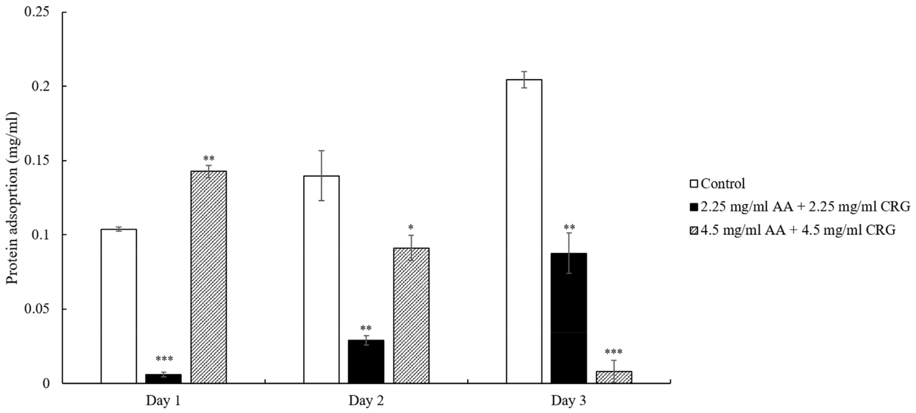 Polymers 14 04542 g003