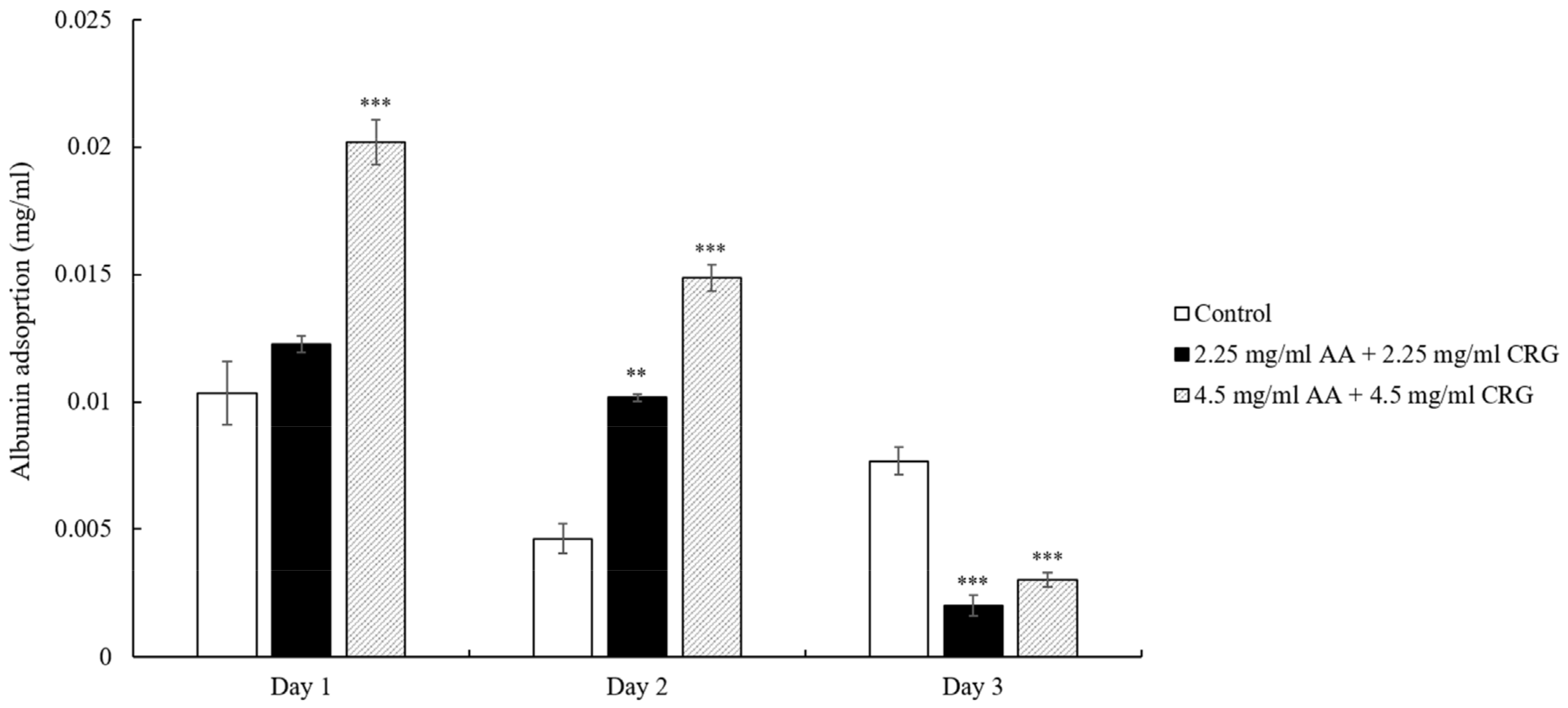 Polymers 14 04542 g005