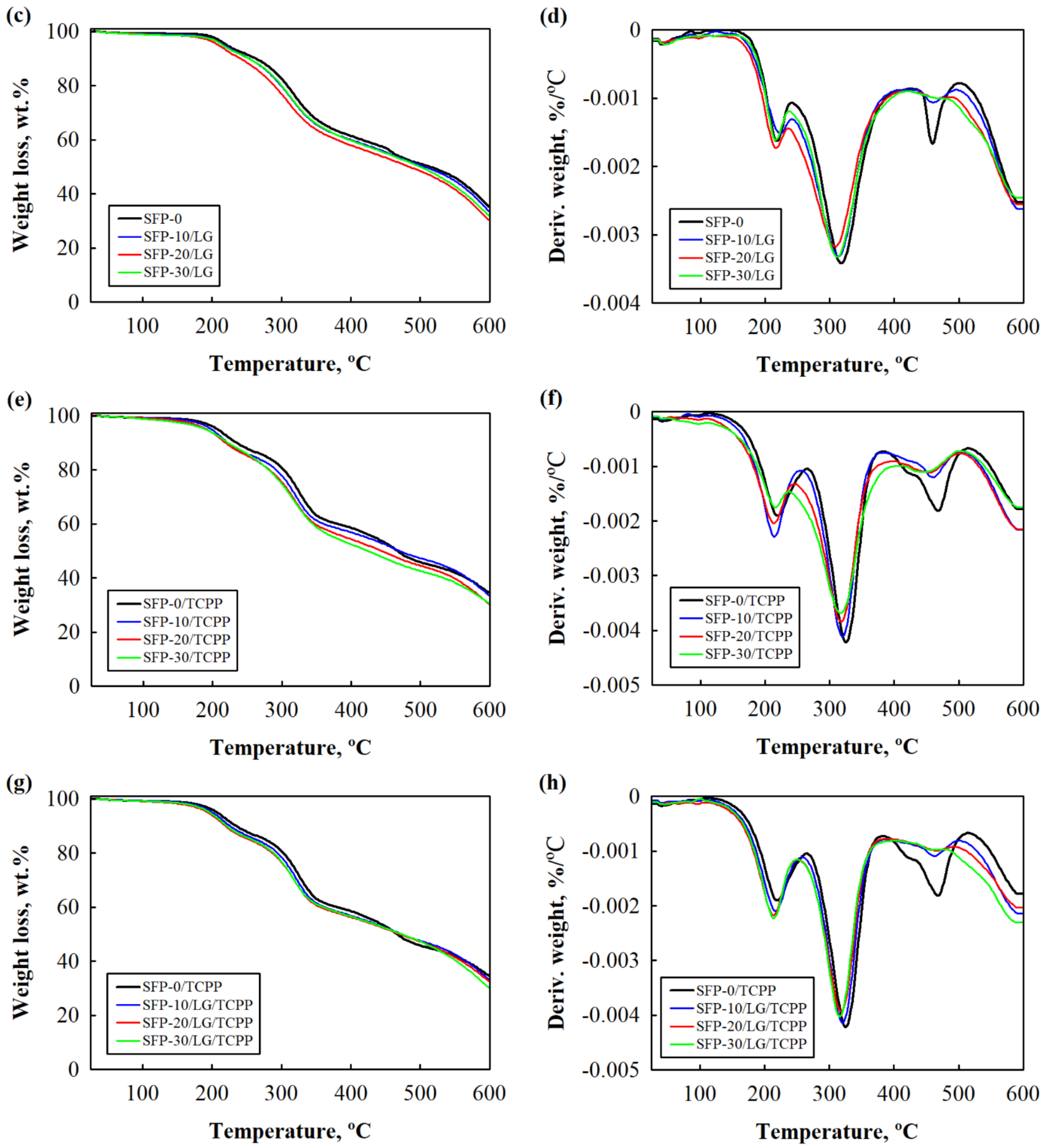 Polymers 14 04543 g003b