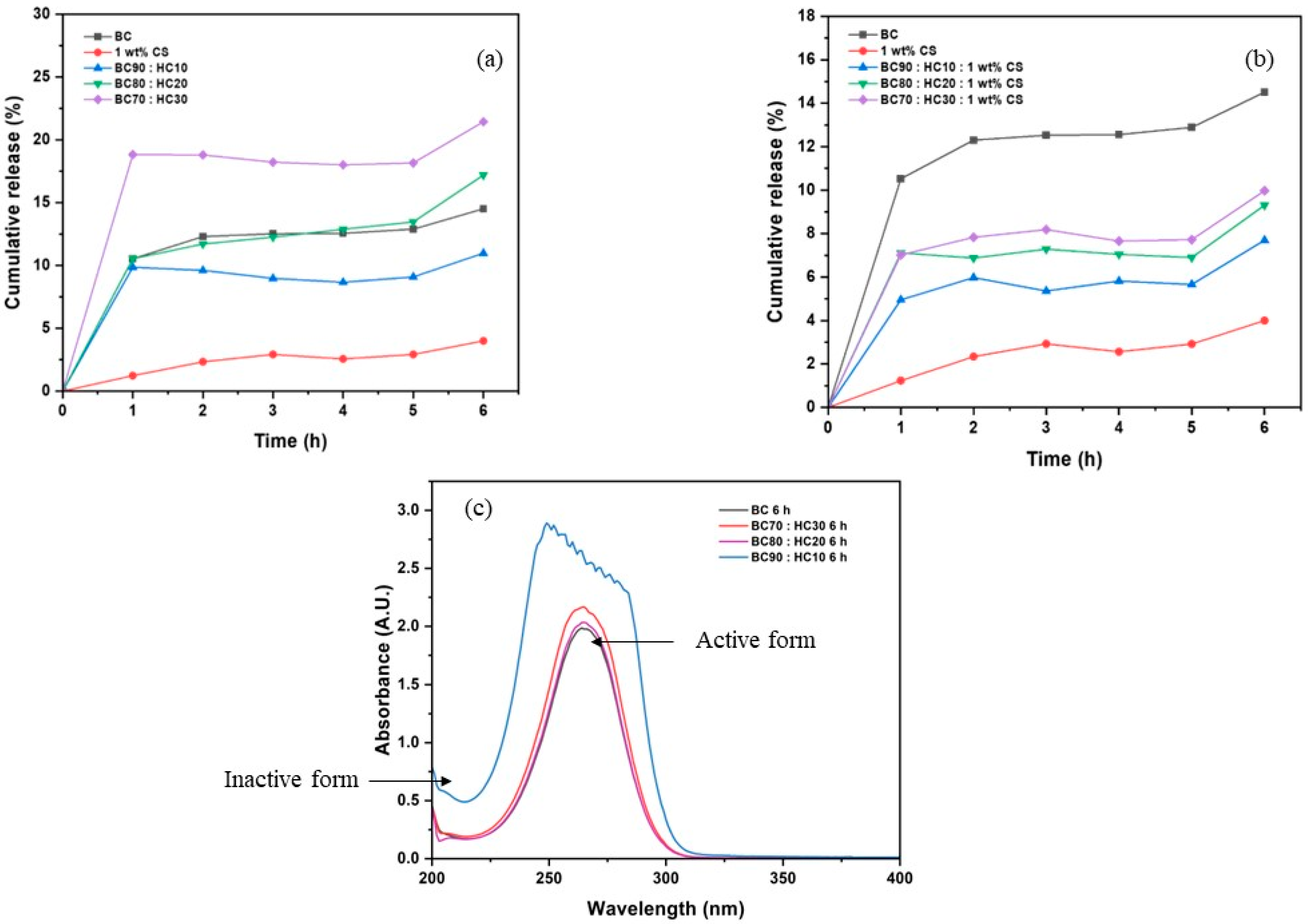 Polymers 14 04544 g008 Polymers 14 04544 g008