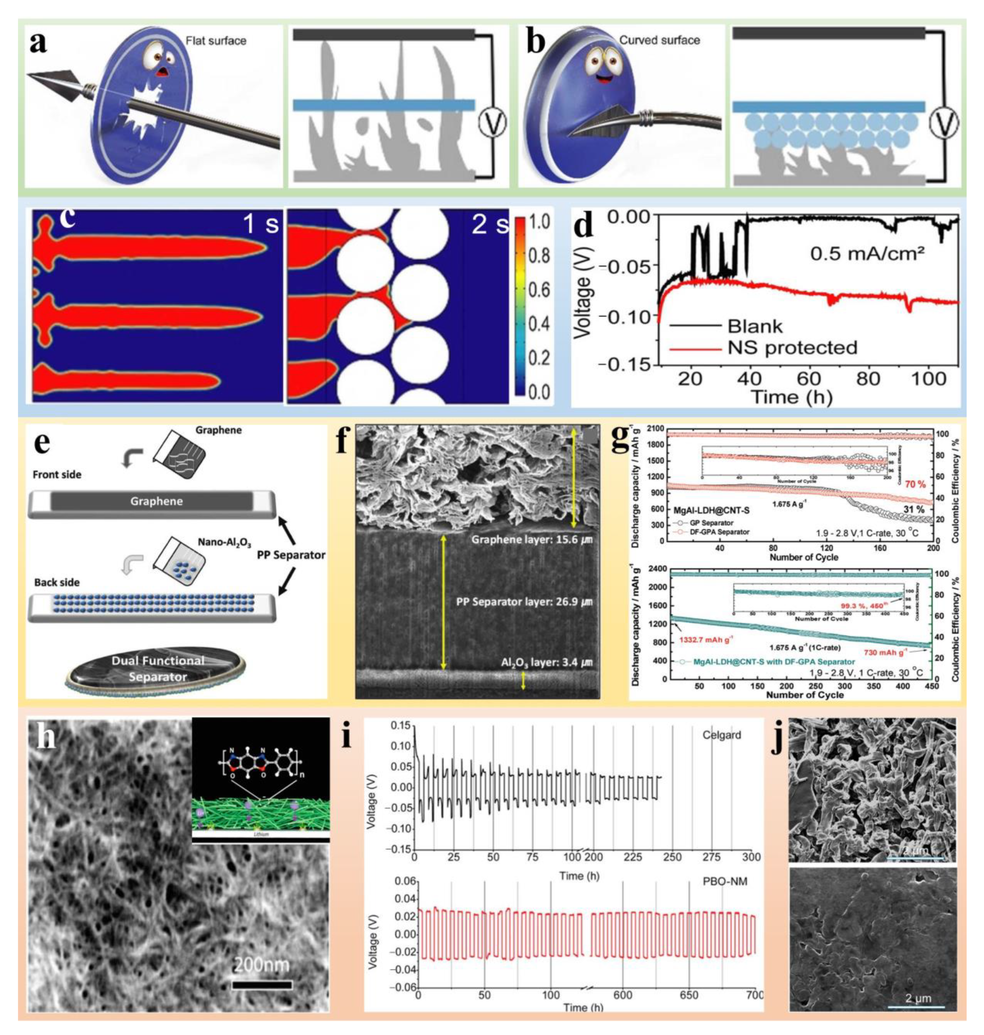 Polymers 14 04546 g001 Polymers 14 04546 g001