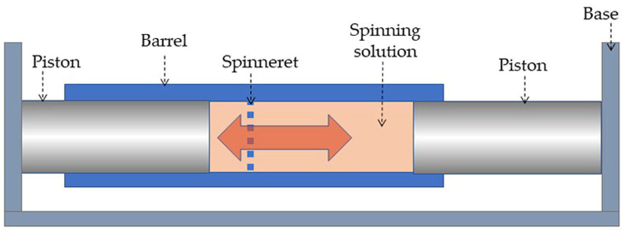 Polymers 14 04548 g001